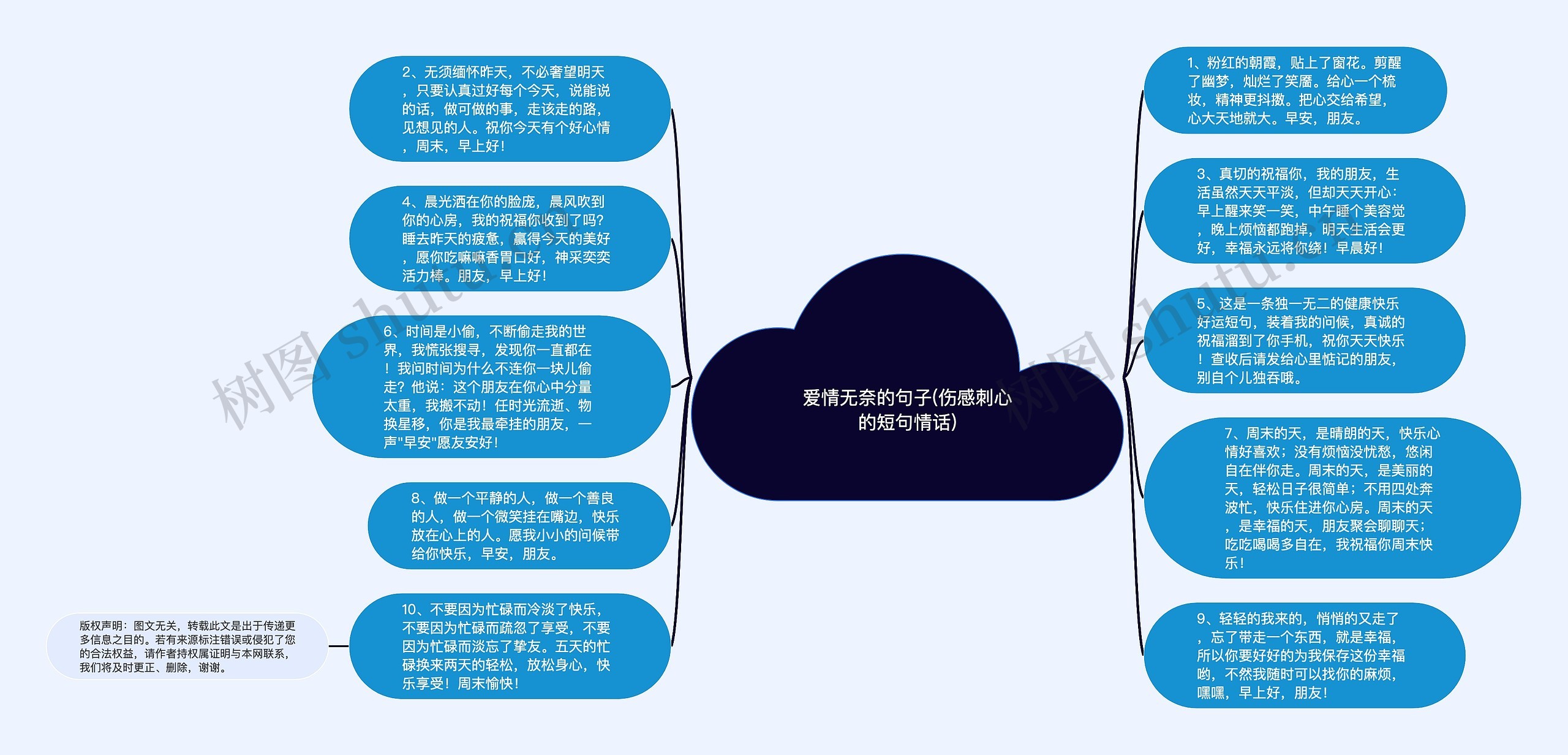 爱情无奈的句子(伤感刺心的短句情话)思维导图