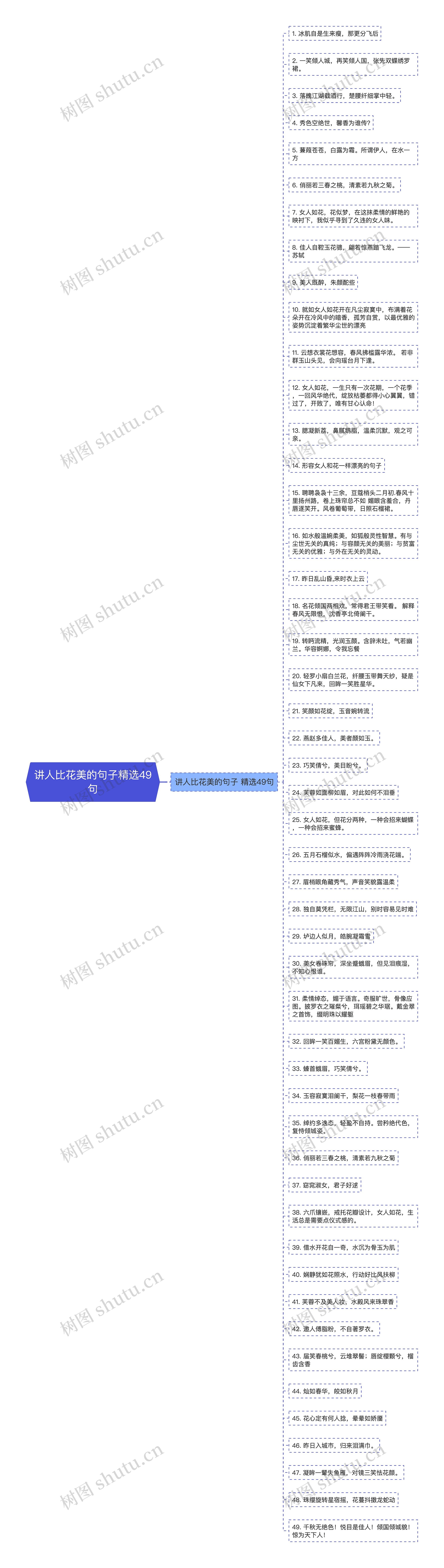 讲人比花美的句子精选49句思维导图