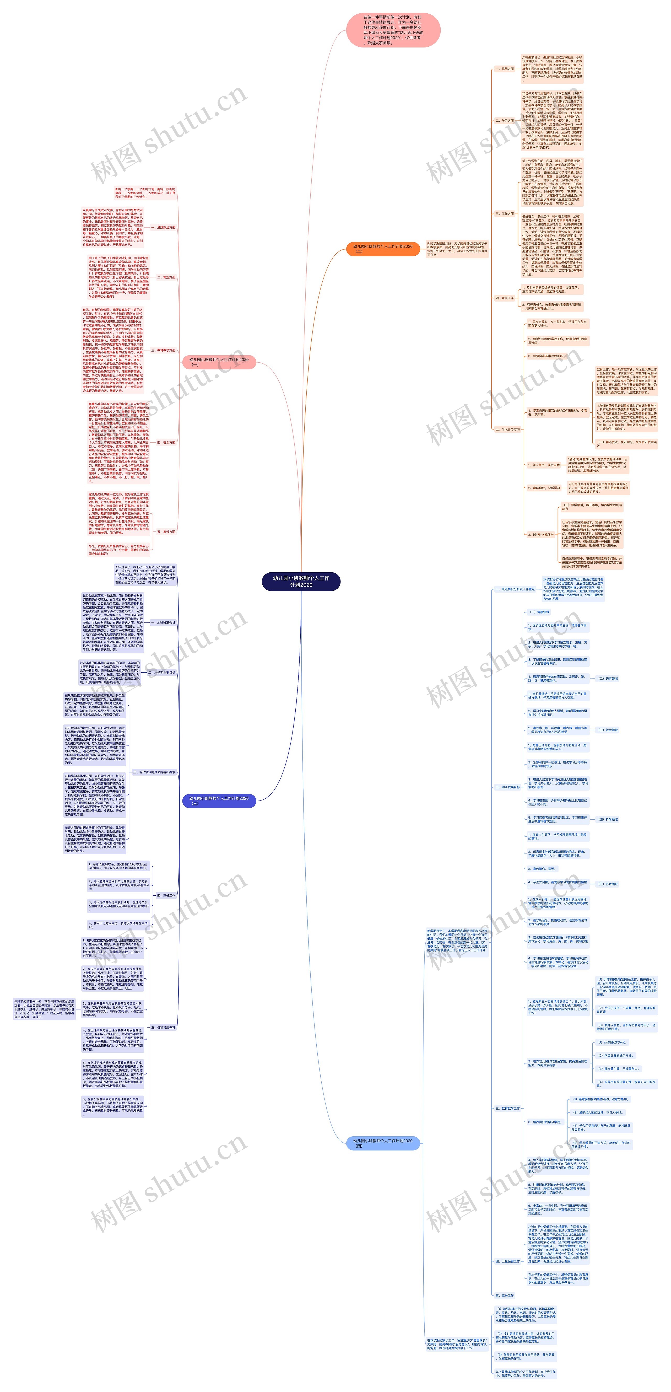 幼儿园小班教师个人工作计划2020思维导图
