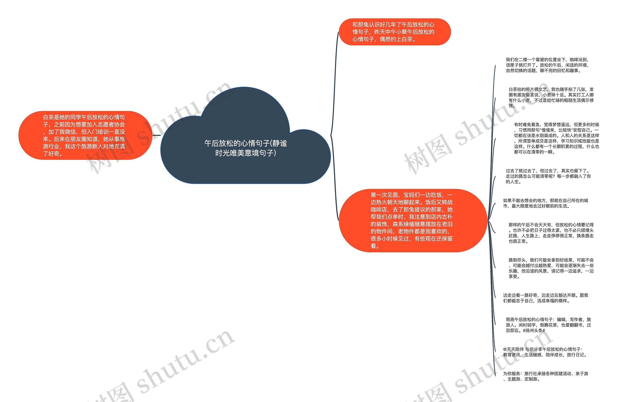 午后放松的心情句子(静谧时光唯美意境句子)思维导图