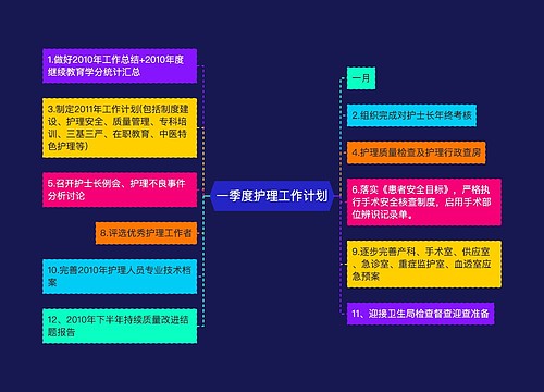 一季度护理工作计划