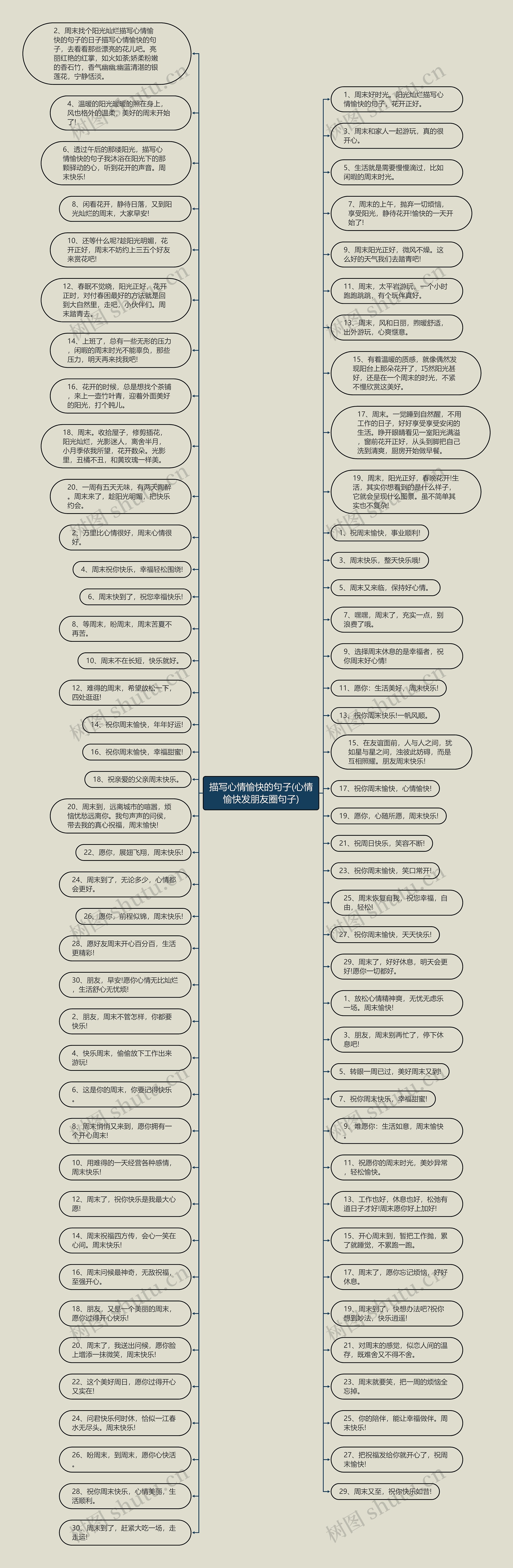 描写心情愉快的句子(心情愉快发朋友圈句子)思维导图
