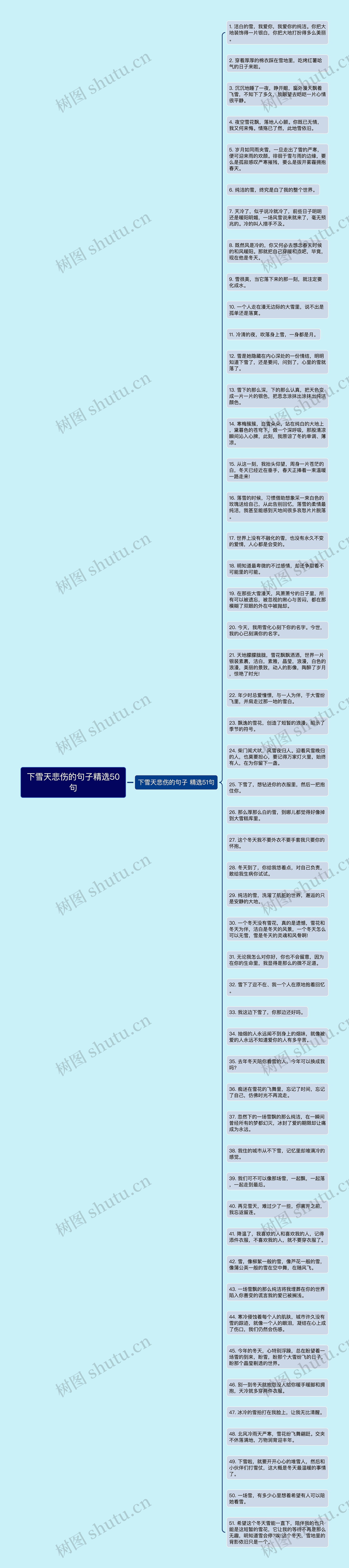 下雪天悲伤的句子精选50句思维导图