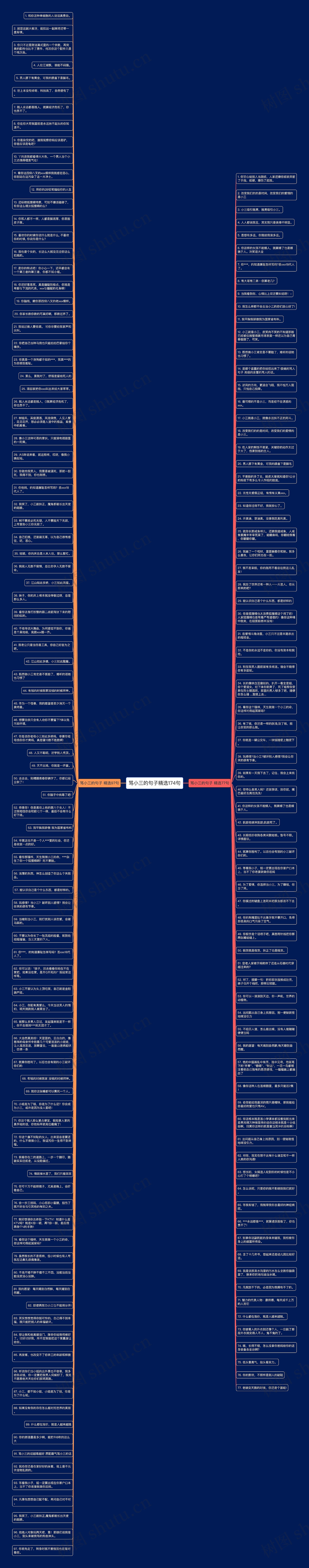 骂小三的句子精选174句思维导图