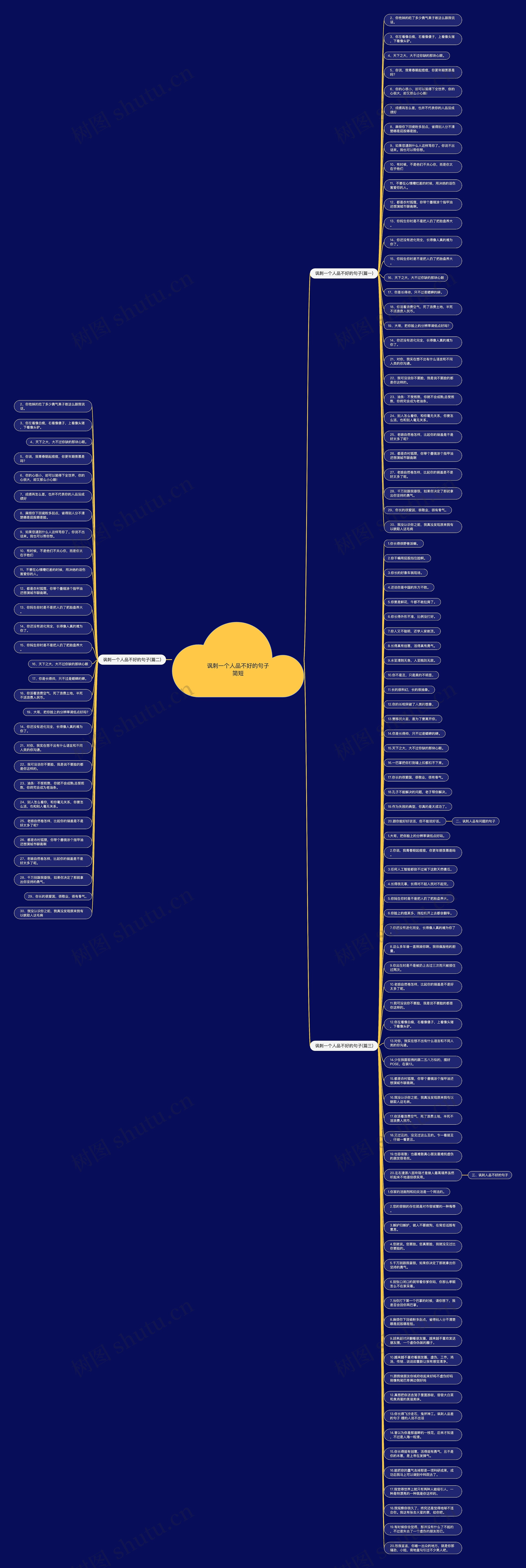 讽刺一个人品不好的句子简短思维导图