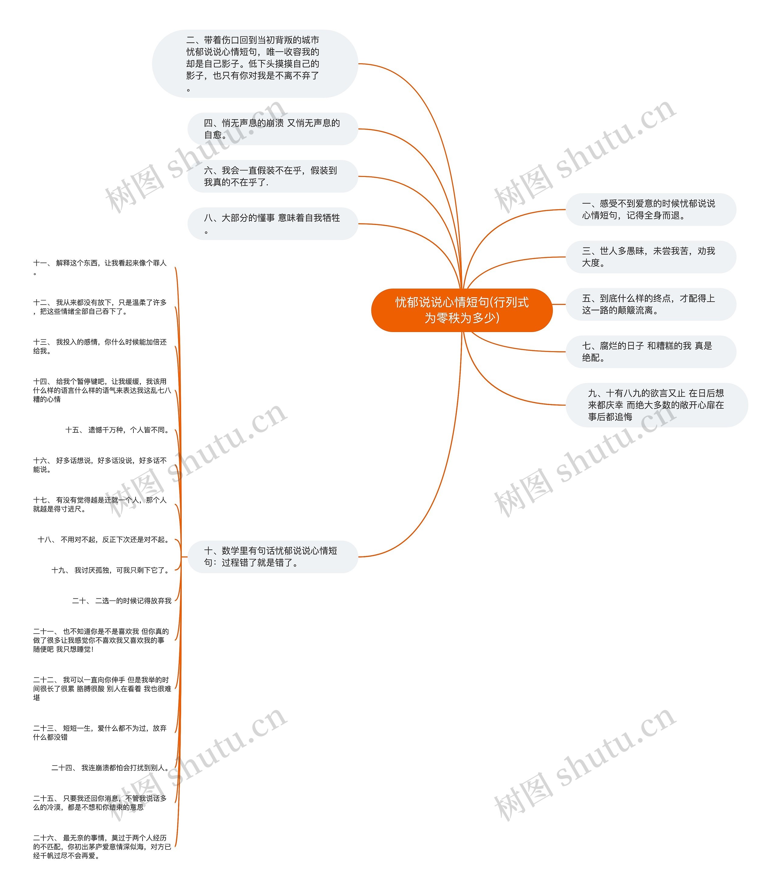 忧郁说说心情短句(行列式为零秩为多少)思维导图