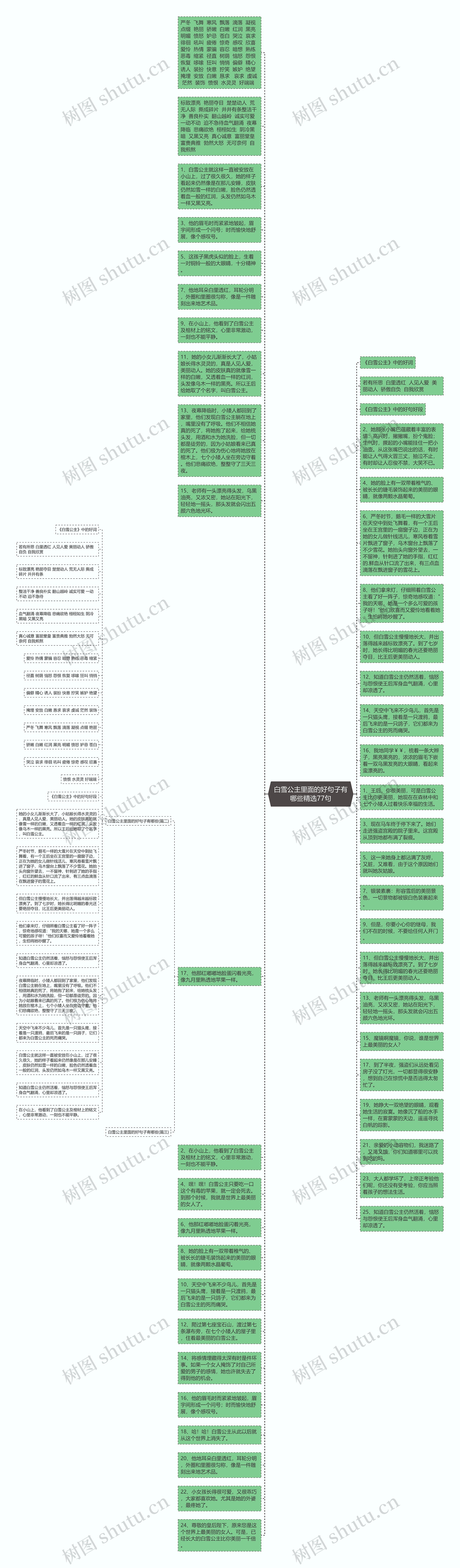 白雪公主里面的好句子有哪些精选77句思维导图
