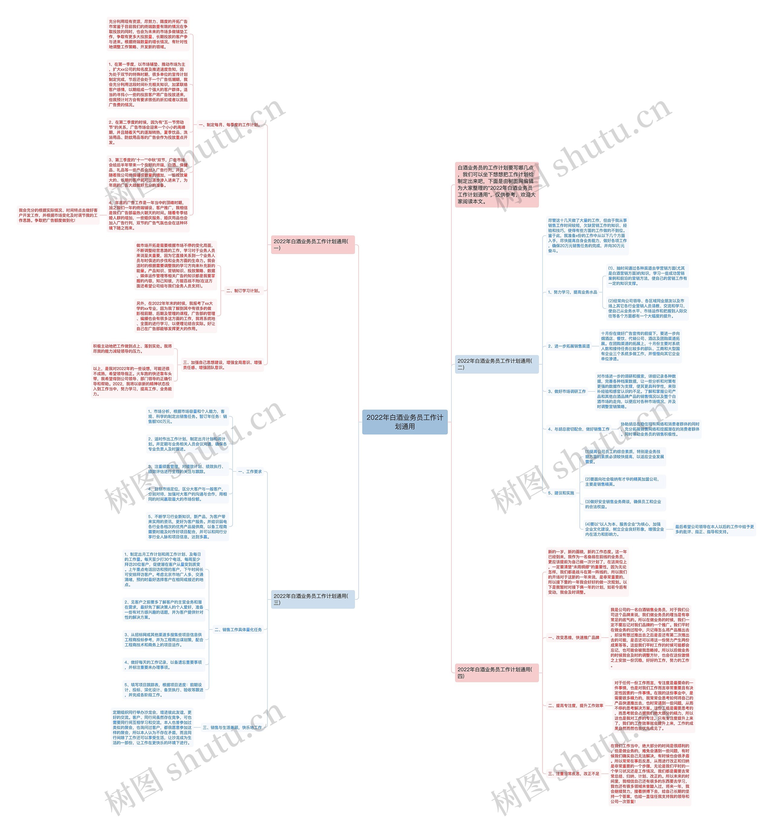 2022年白酒业务员工作计划通用思维导图