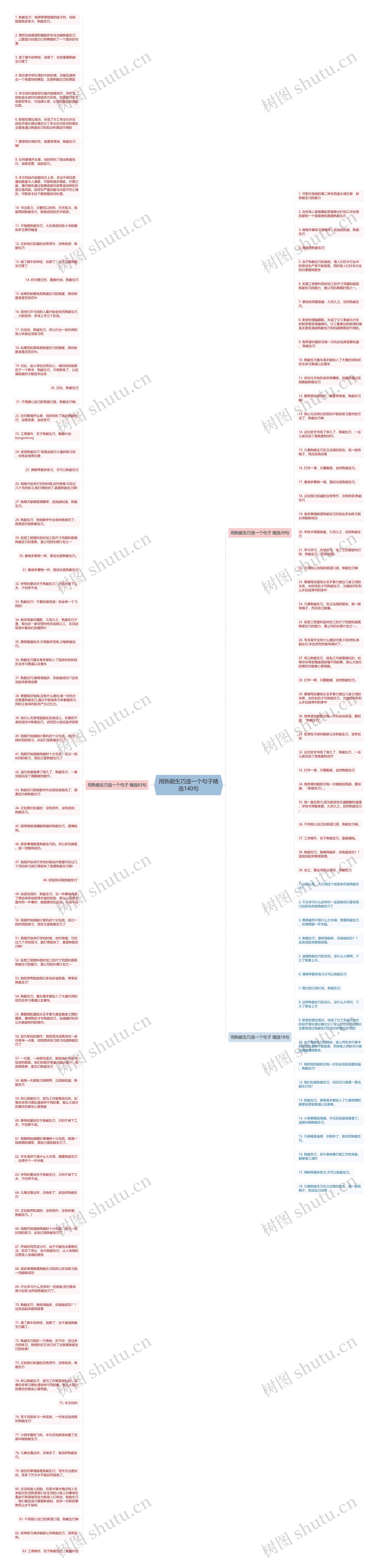 用熟能生巧造一个句子精选140句思维导图
