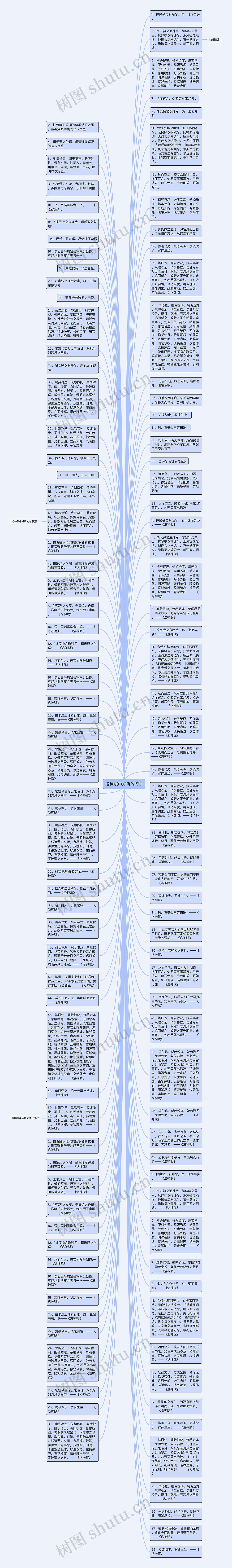 洛神赋中好听的句子思维导图