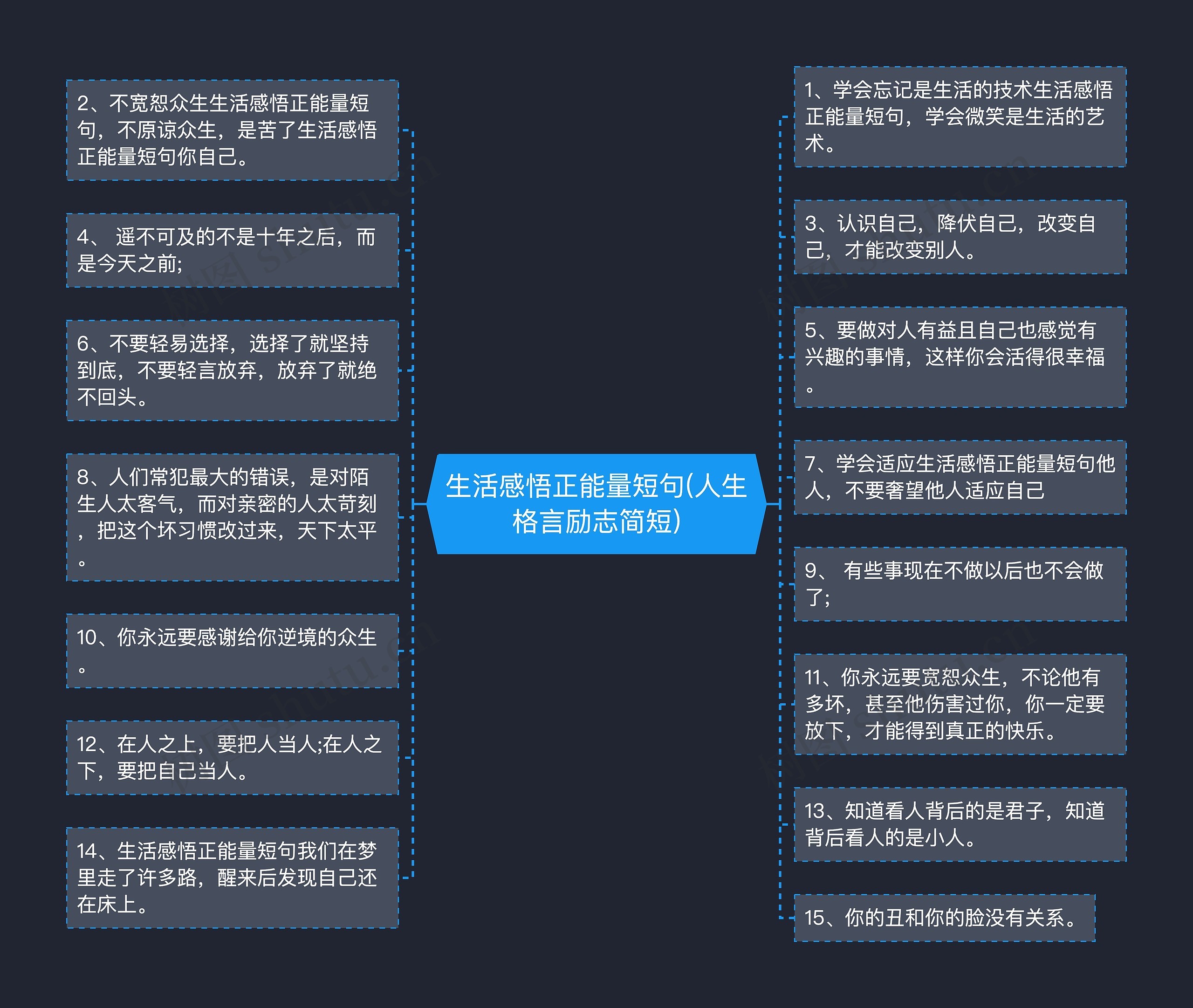 生活感悟正能量短句(人生格言励志简短)思维导图