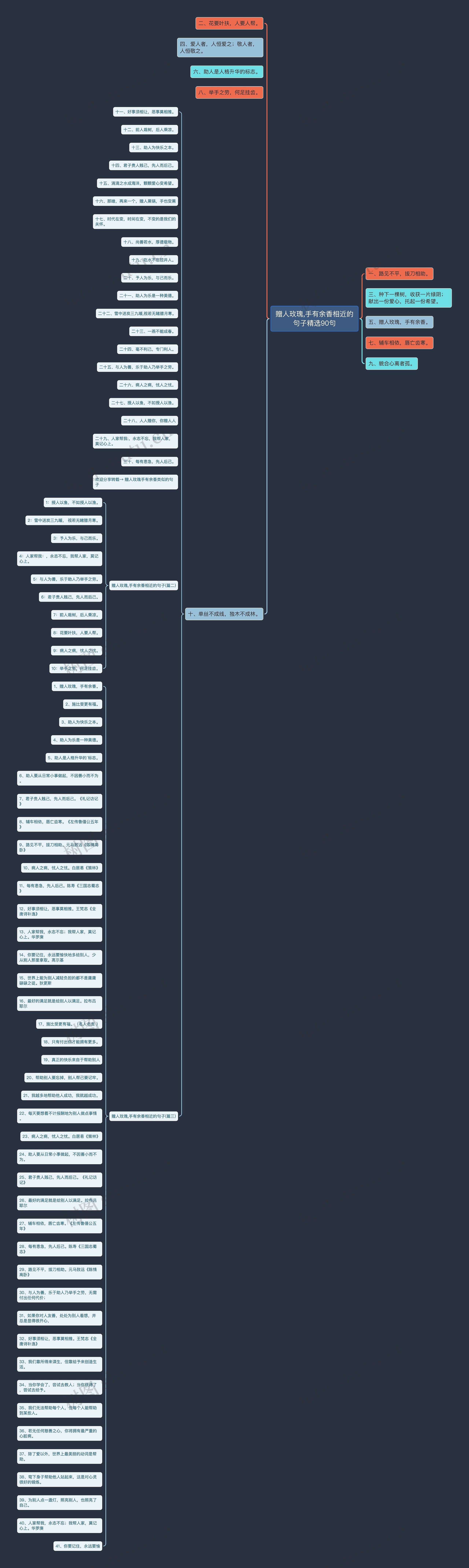 赠人玫瑰,手有余香相近的句子精选90句 赠人玫瑰,手有余香相近的句子精选90句