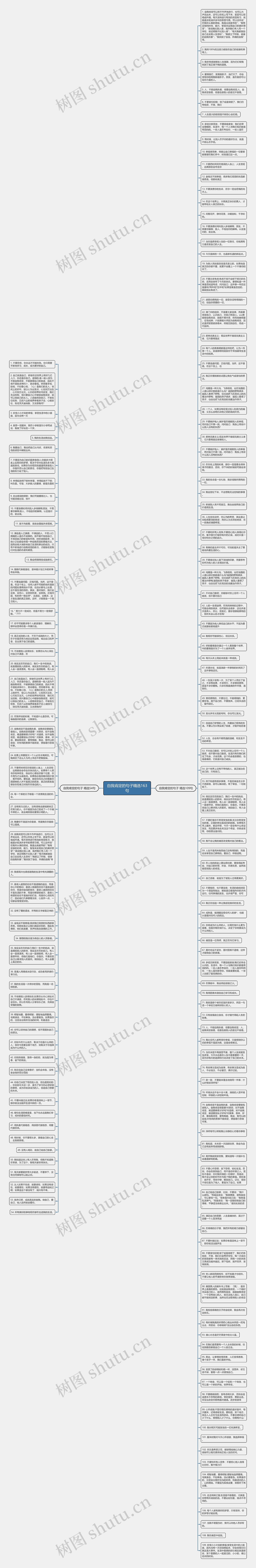 自我肯定的句子精选163句思维导图