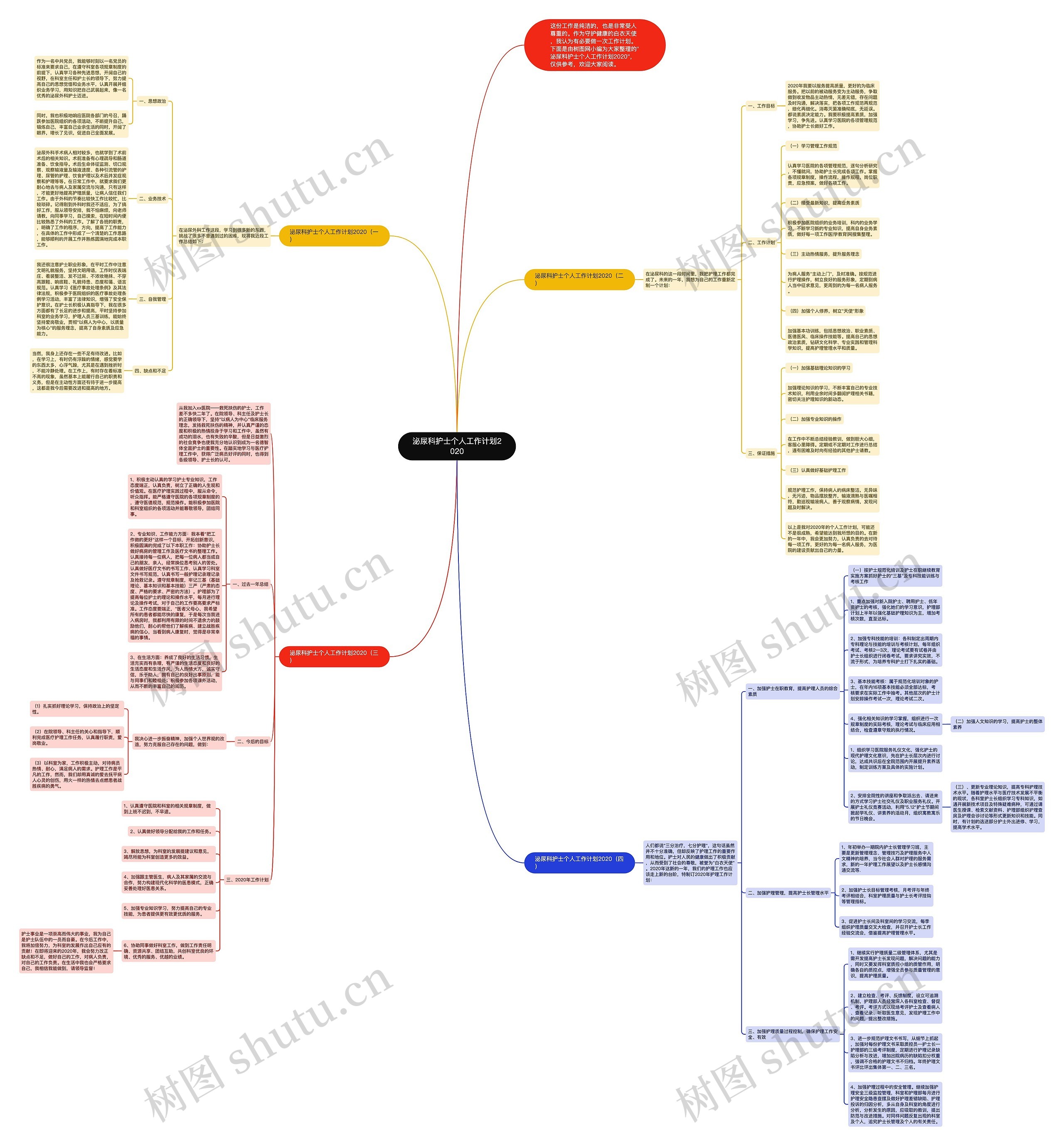 泌尿科护士个人工作计划2020思维导图