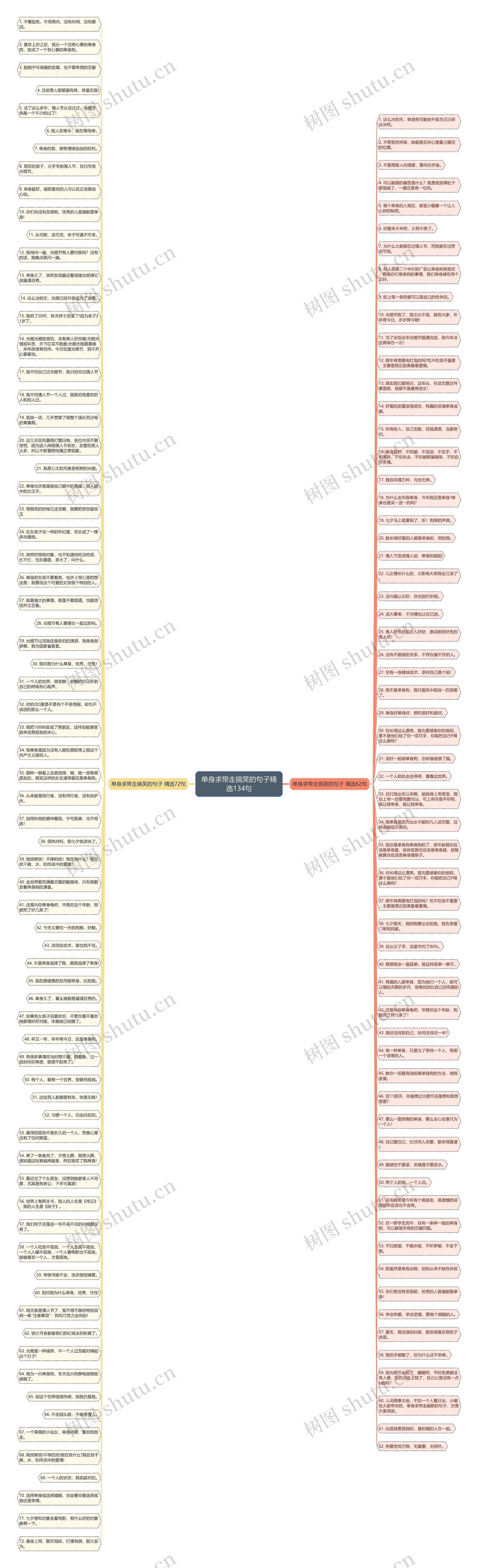 单身求带走搞笑的句子精选134句思维导图