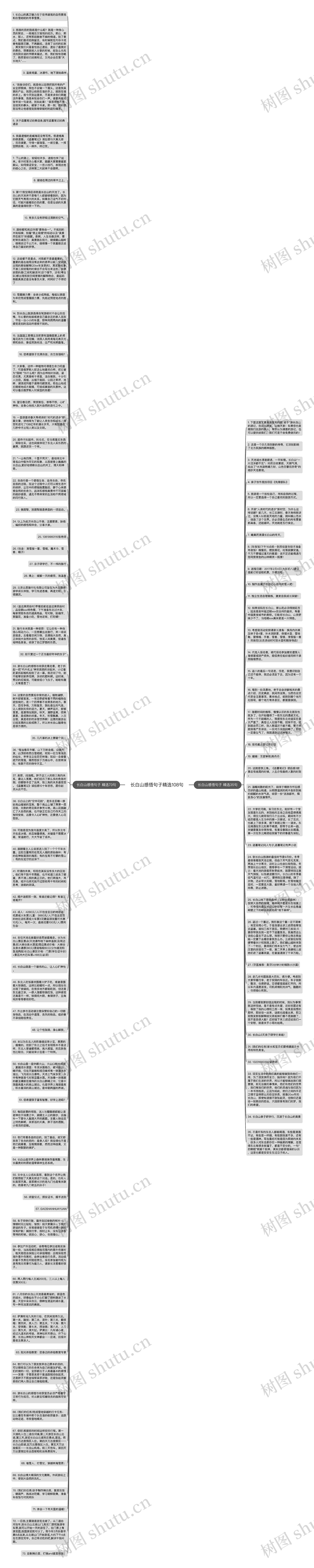 长白山感悟句子精选108句思维导图