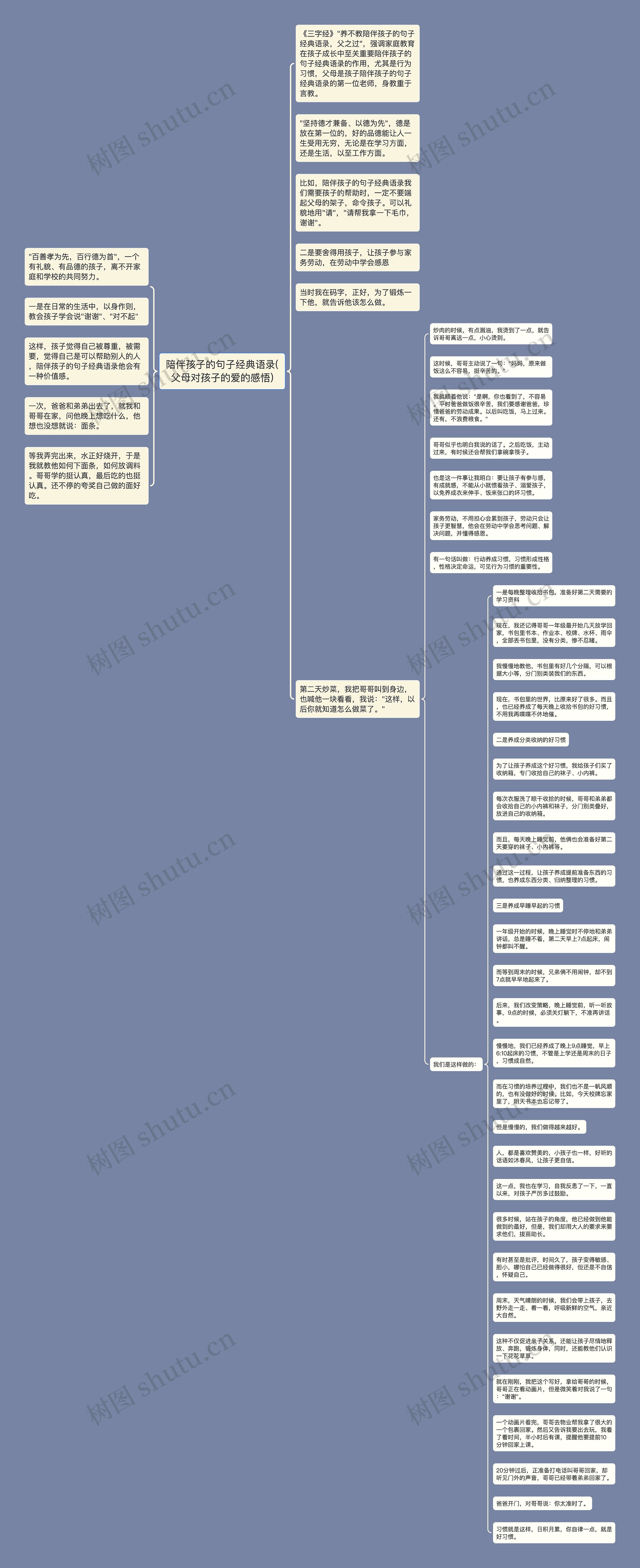 陪伴孩子的句子经典语录(父母对孩子的爱的感悟)思维导图