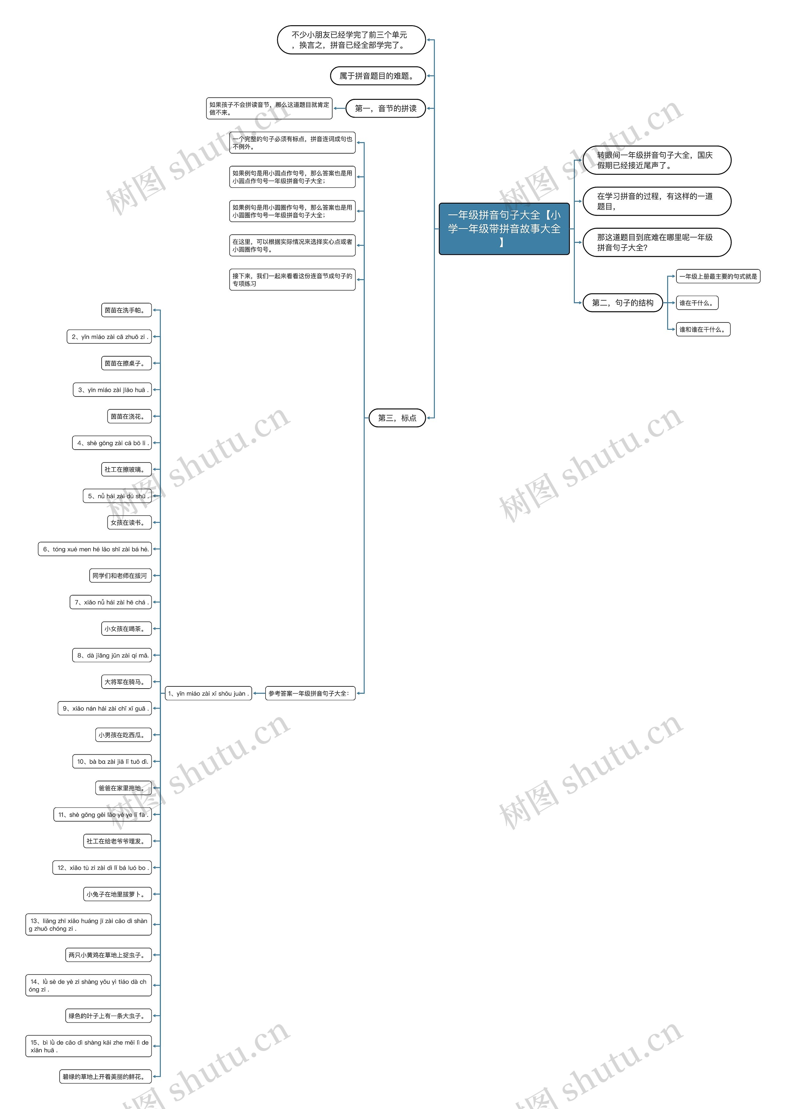 一年级拼音句子大全【小学一年级带拼音故事大全】 一年级拼音句子大全【小学一年级带拼音故事大全】