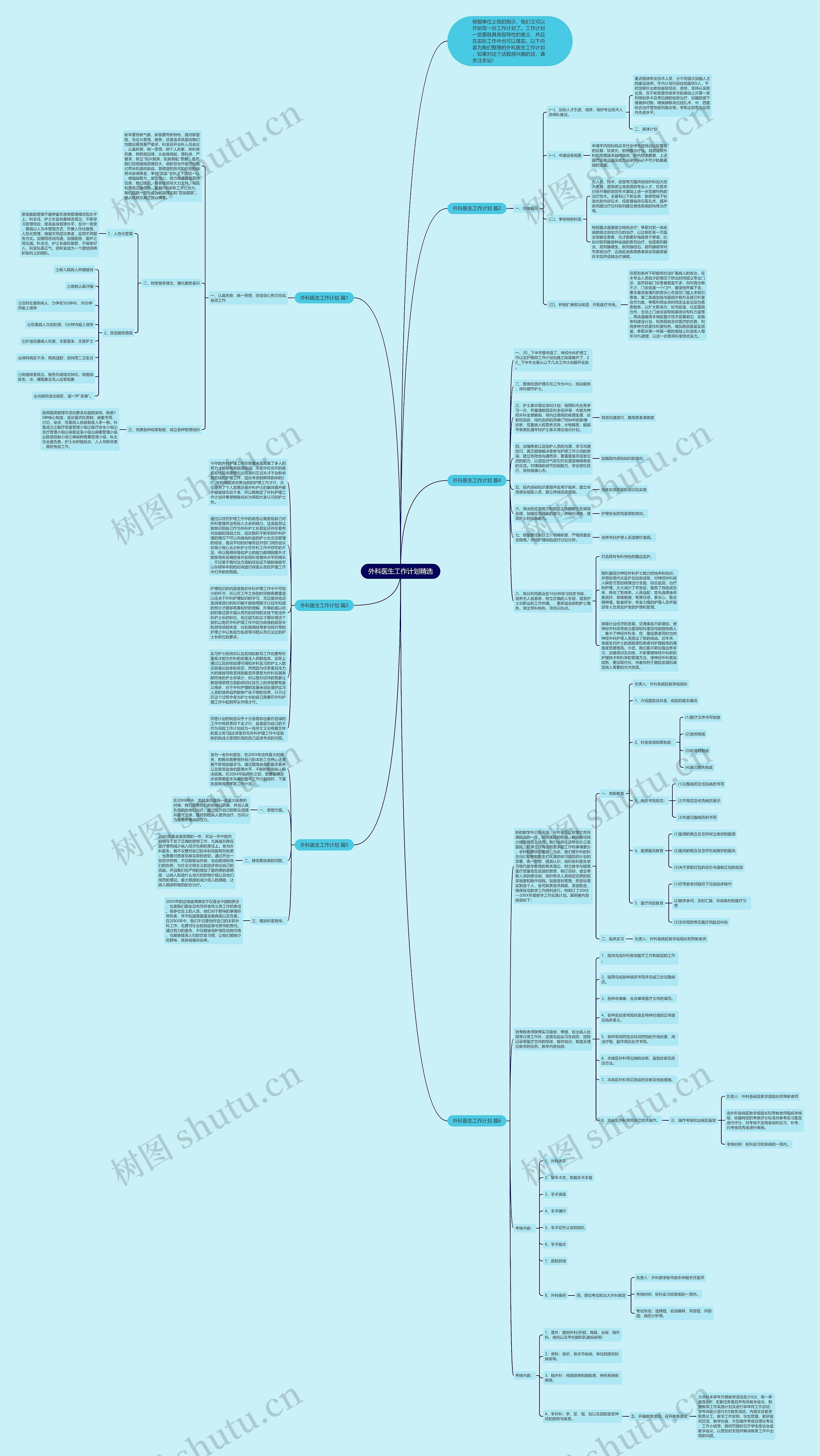 外科医生工作计划精选思维导图