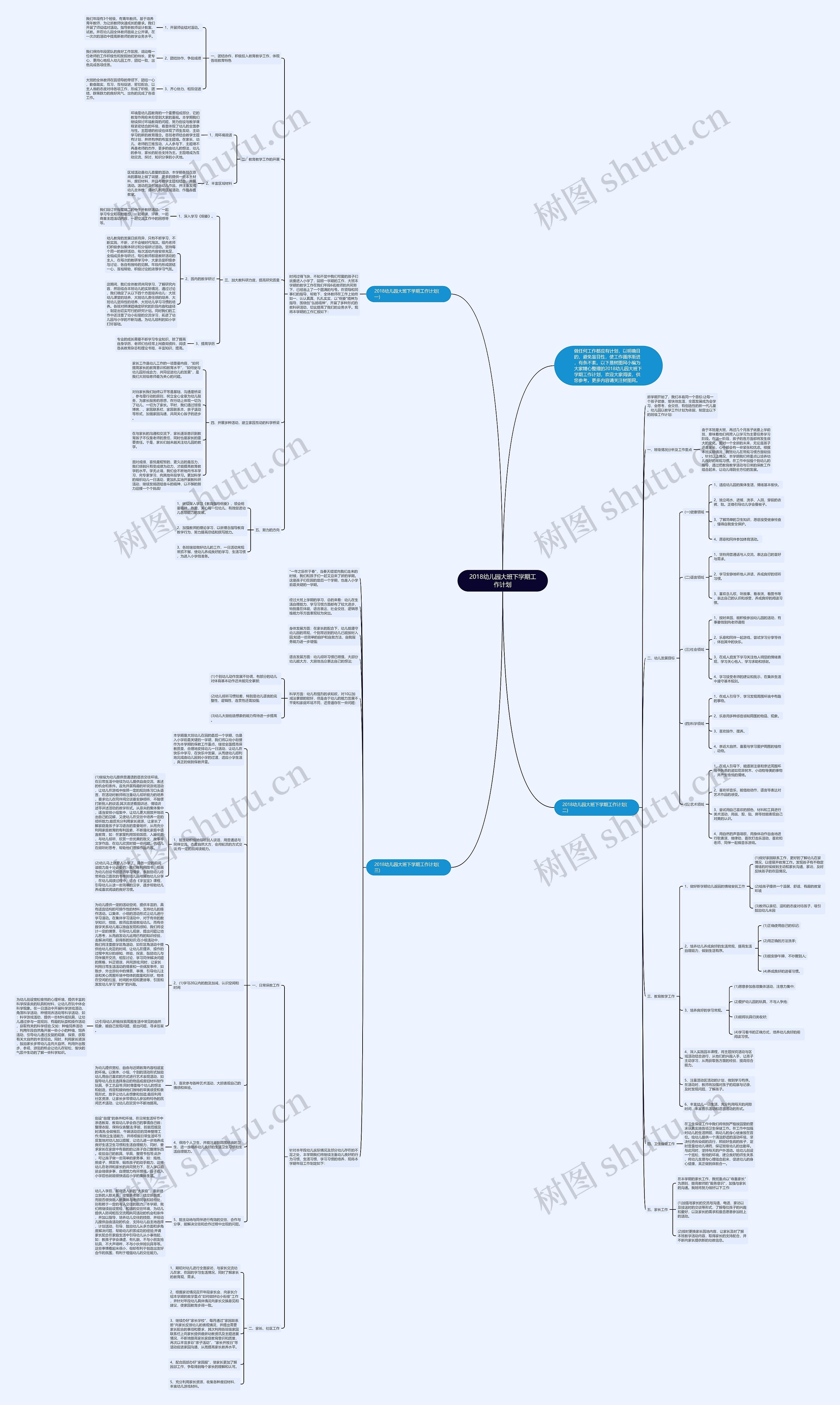 2018幼儿园大班下学期工作计划思维导图