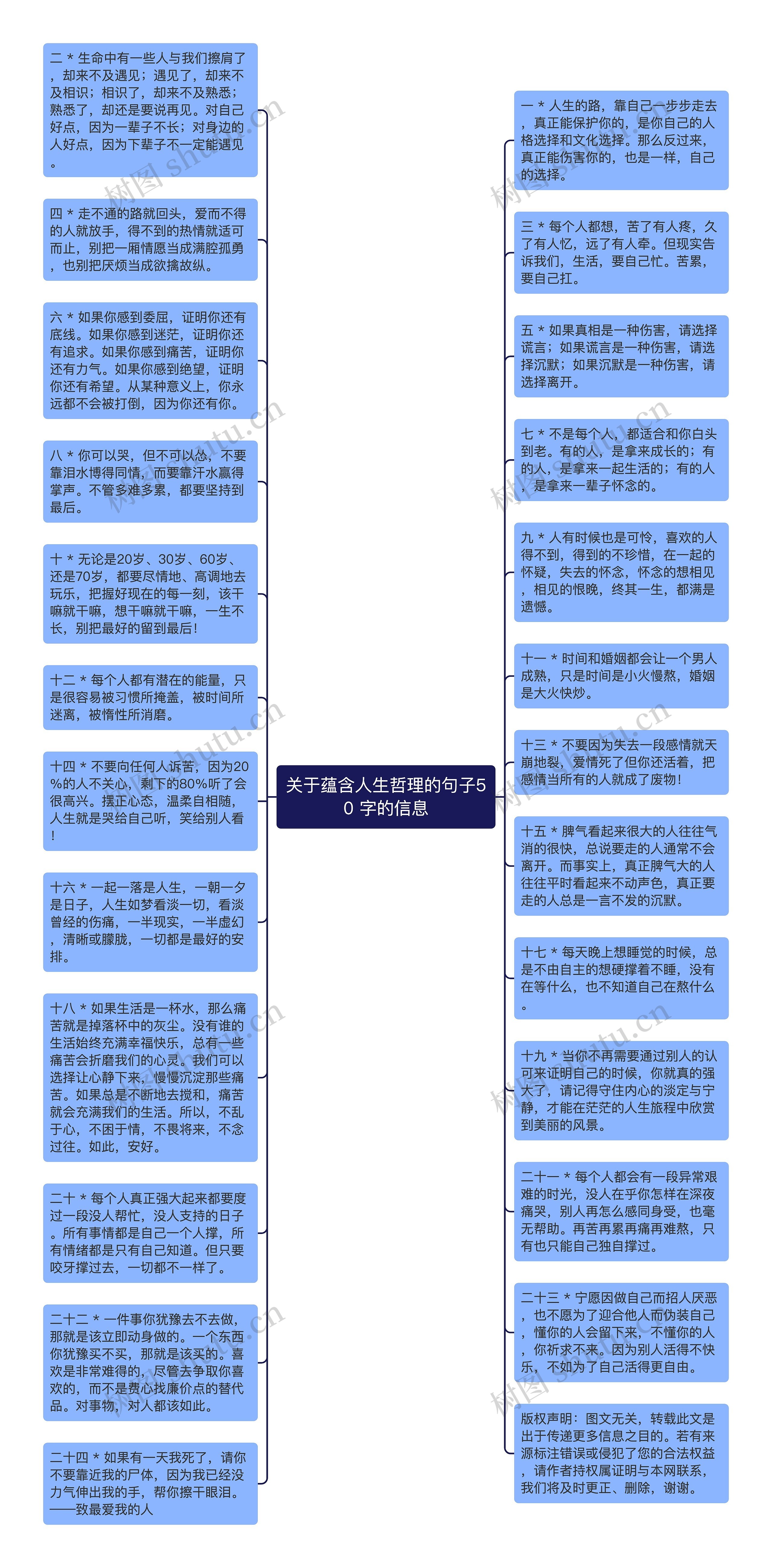 关于蕴含人生哲理的句子50 字的信息思维导图