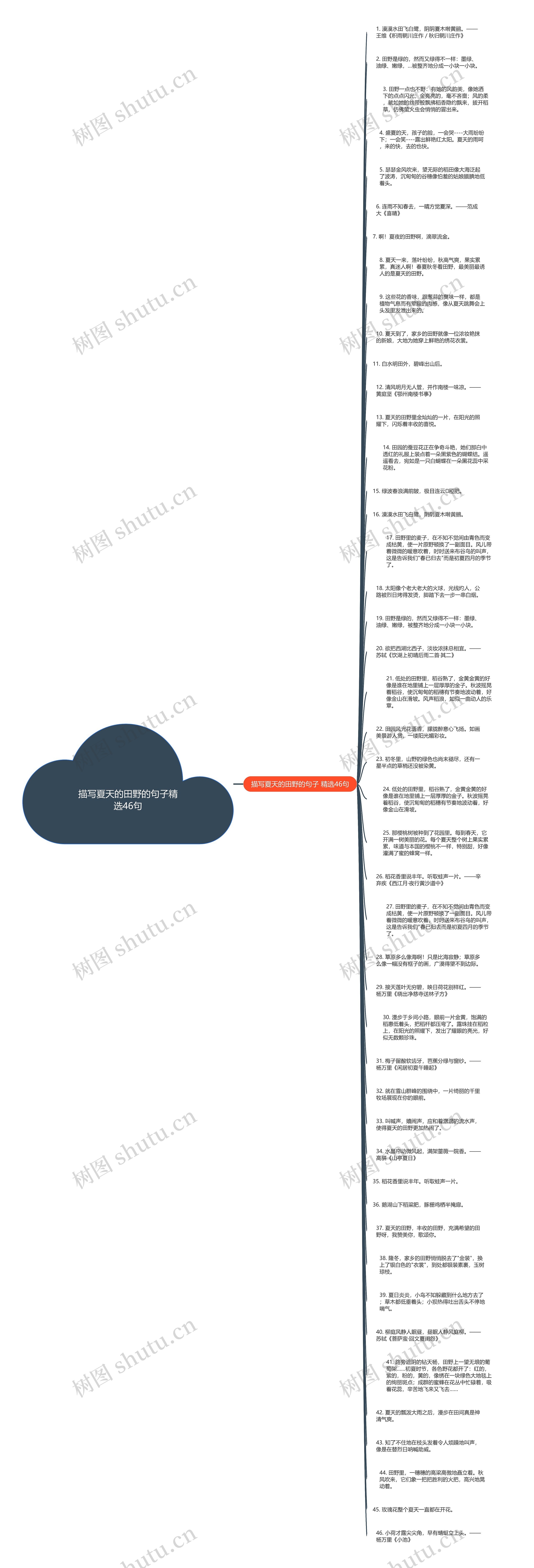 描写夏天的田野的句子精选46句思维导图