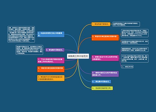 采购周工作计划范文