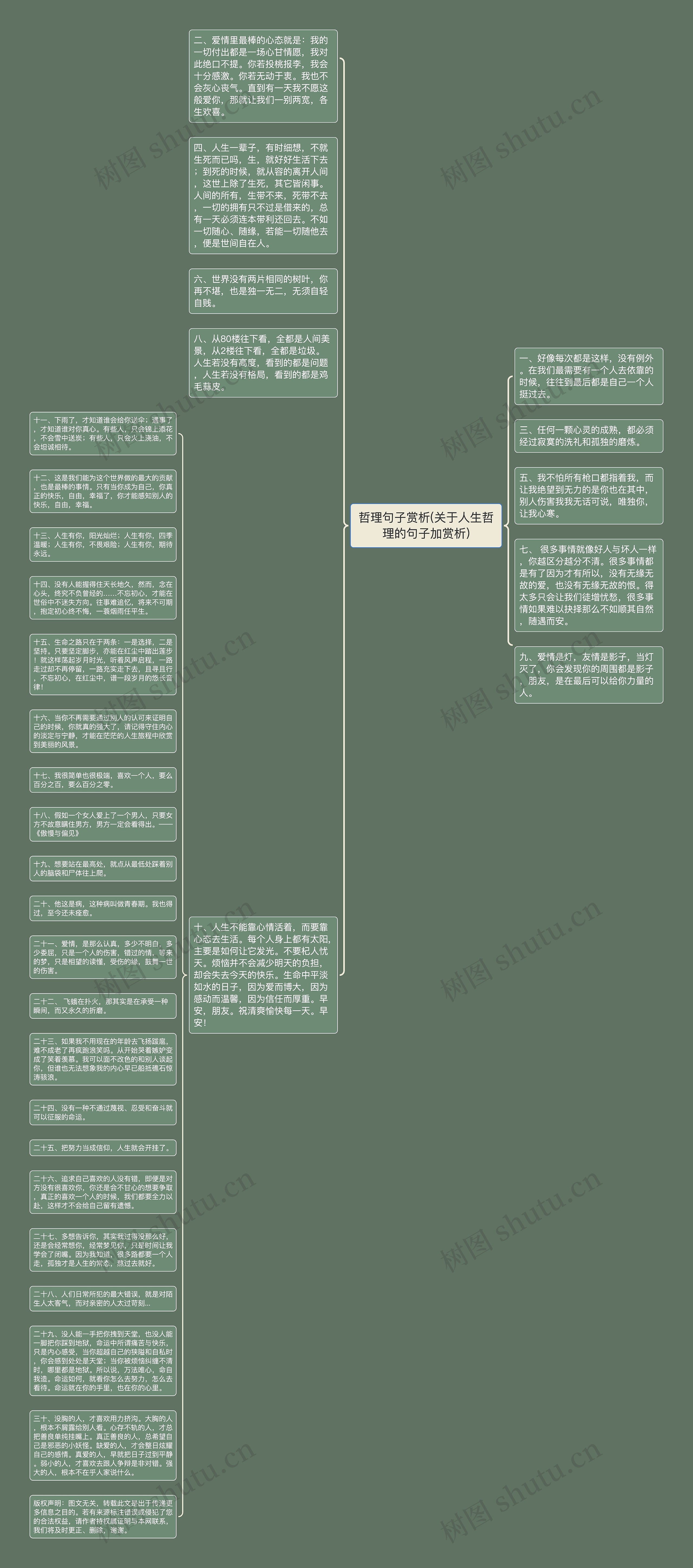 哲理句子赏析(关于人生哲理的句子加赏析)思维导图