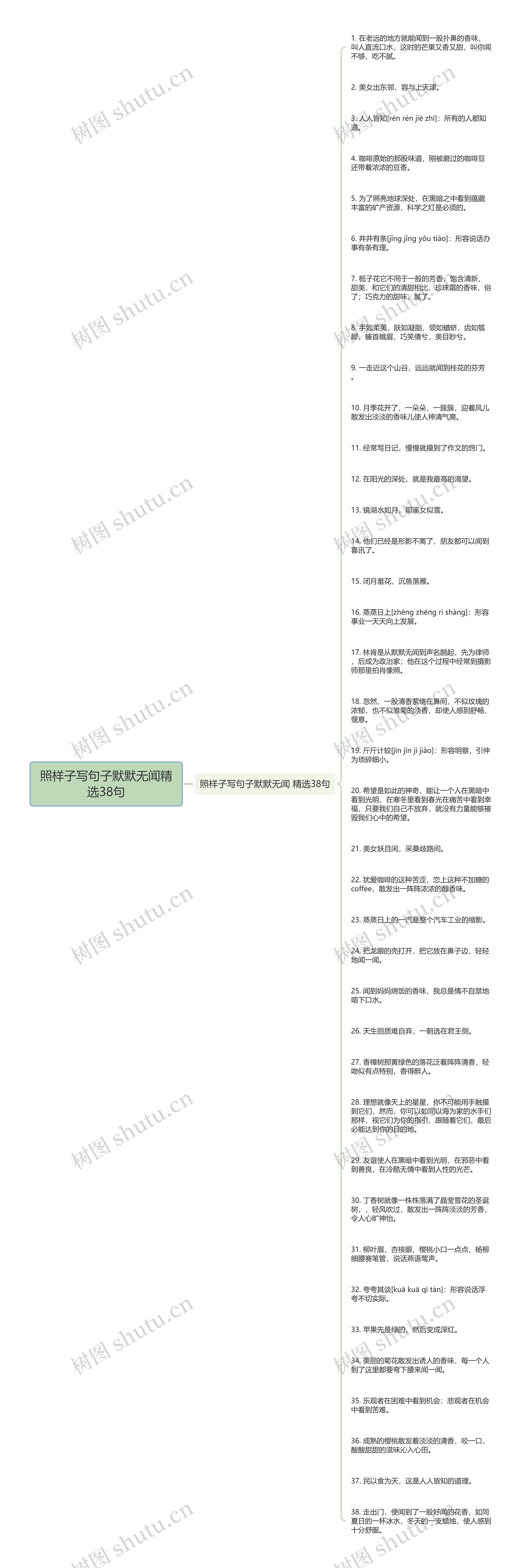 照样子写句子默默无闻精选38句思维导图