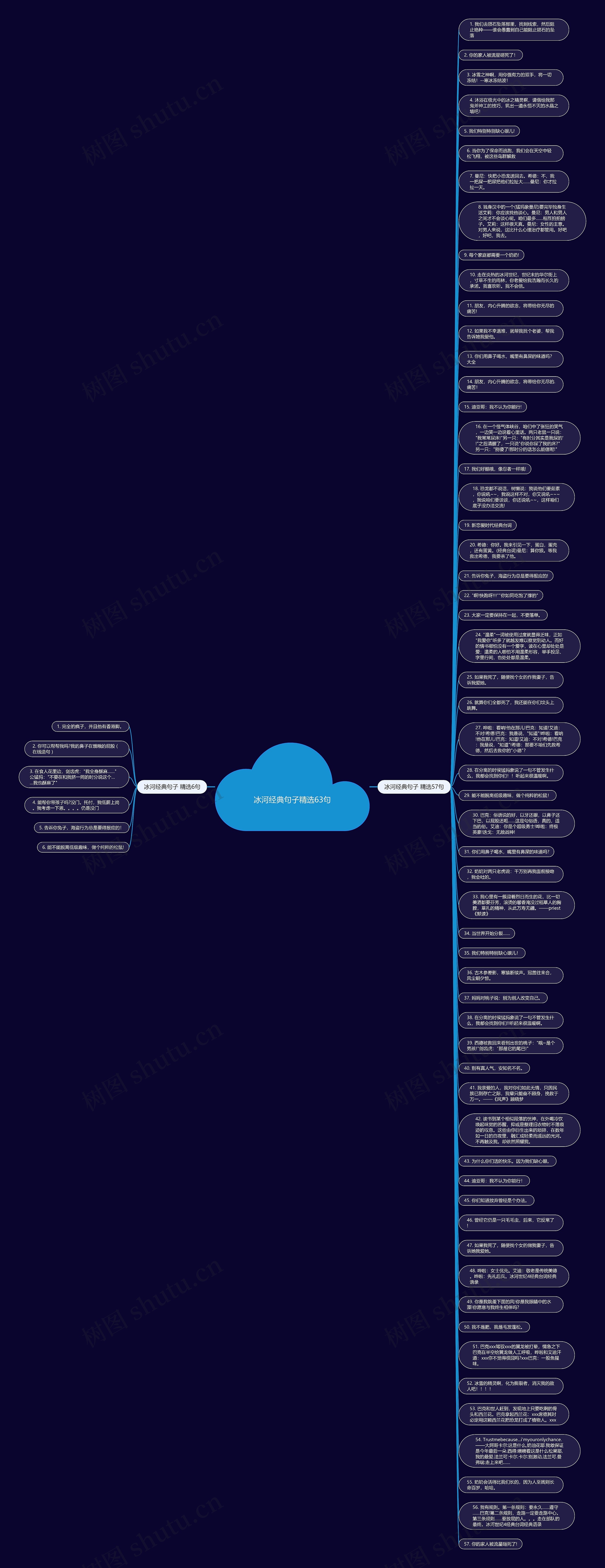 冰河经典句子精选63句思维导图