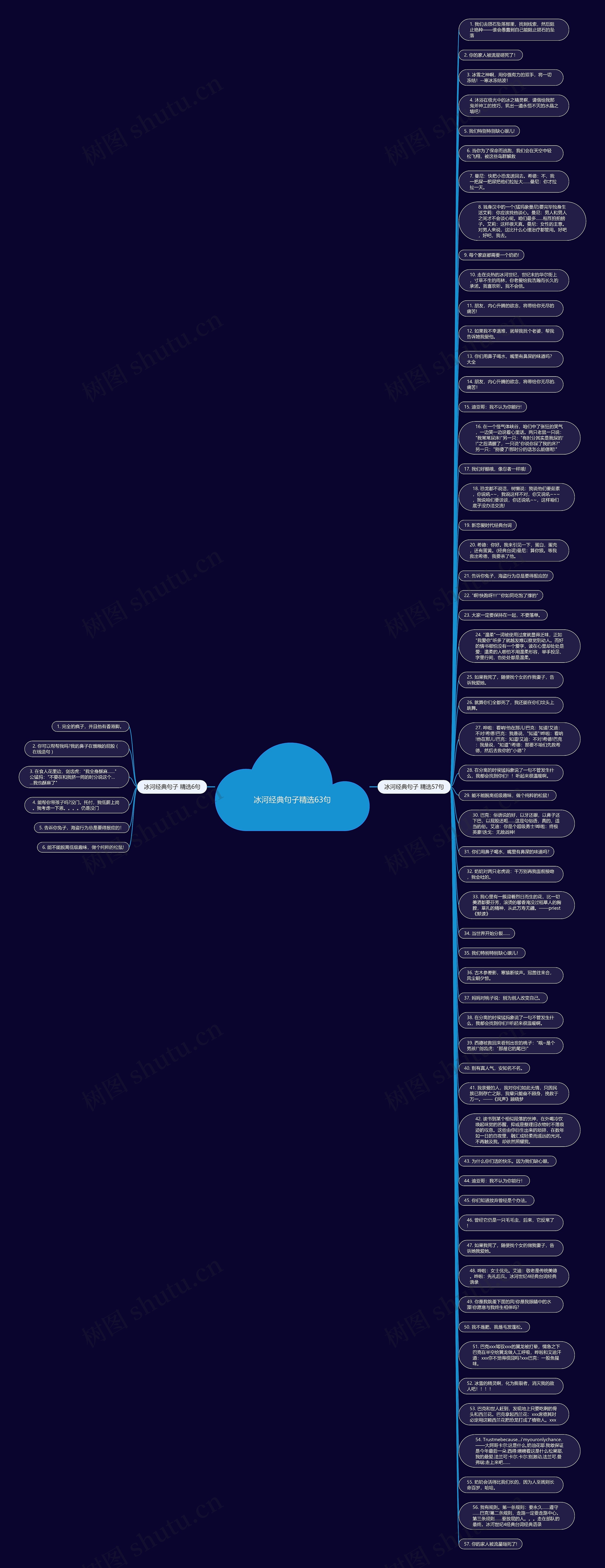 冰河经典句子精选63句思维导图高清图 冰河经典句子精选63句思维导图