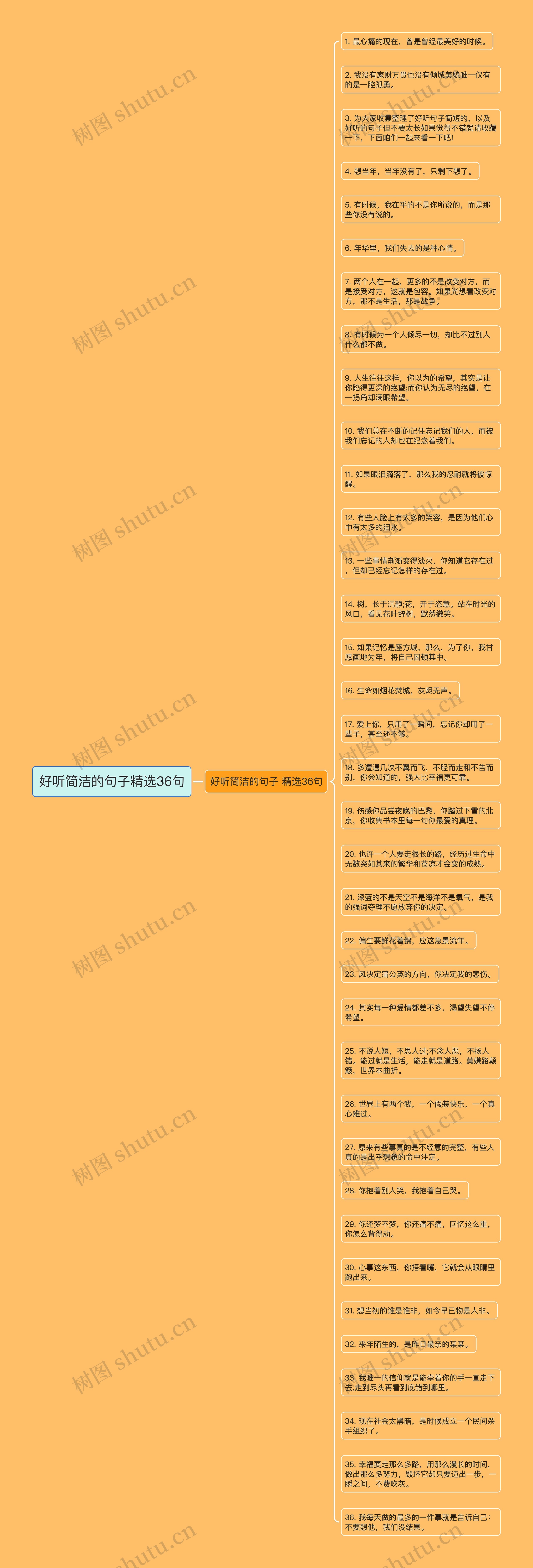 好听简洁的句子精选36句思维导图