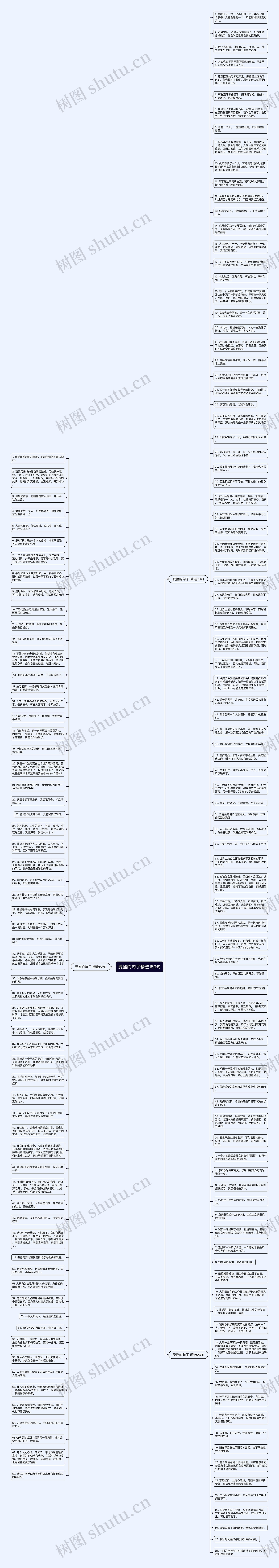 受挫的句子精选159句思维导图高清图 受挫的句子精选159句思维导图