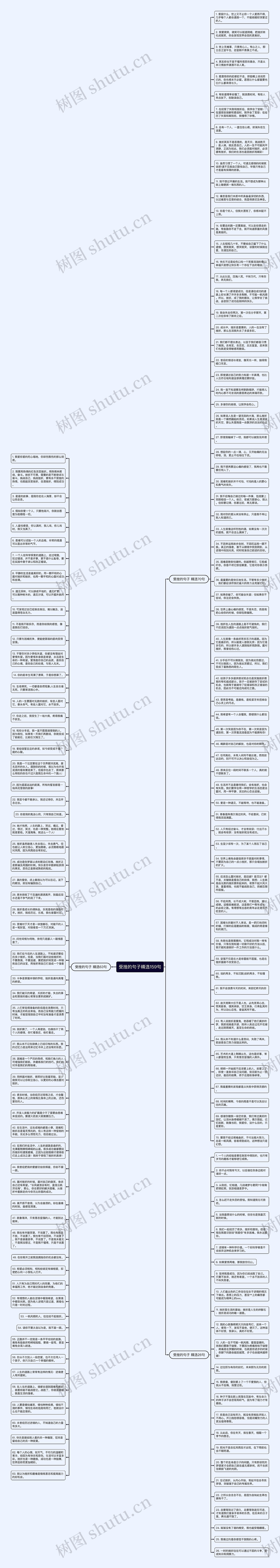受挫的句子精选159句思维导图