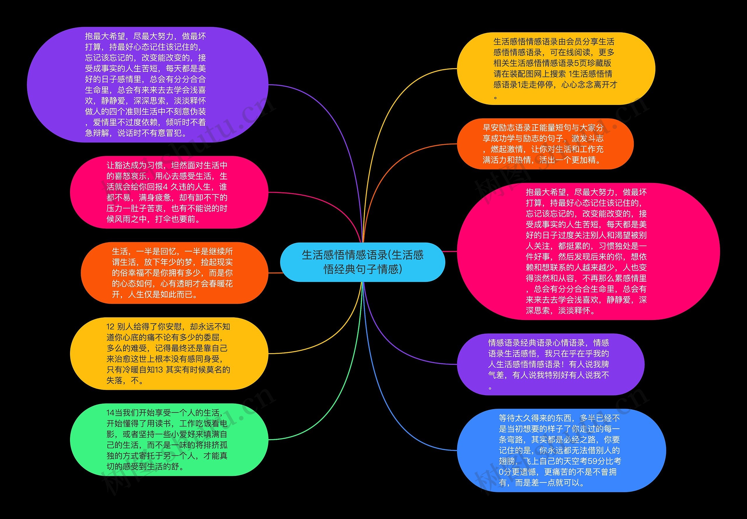 生活感悟情感语录(生活感悟经典句子情感)思维导图