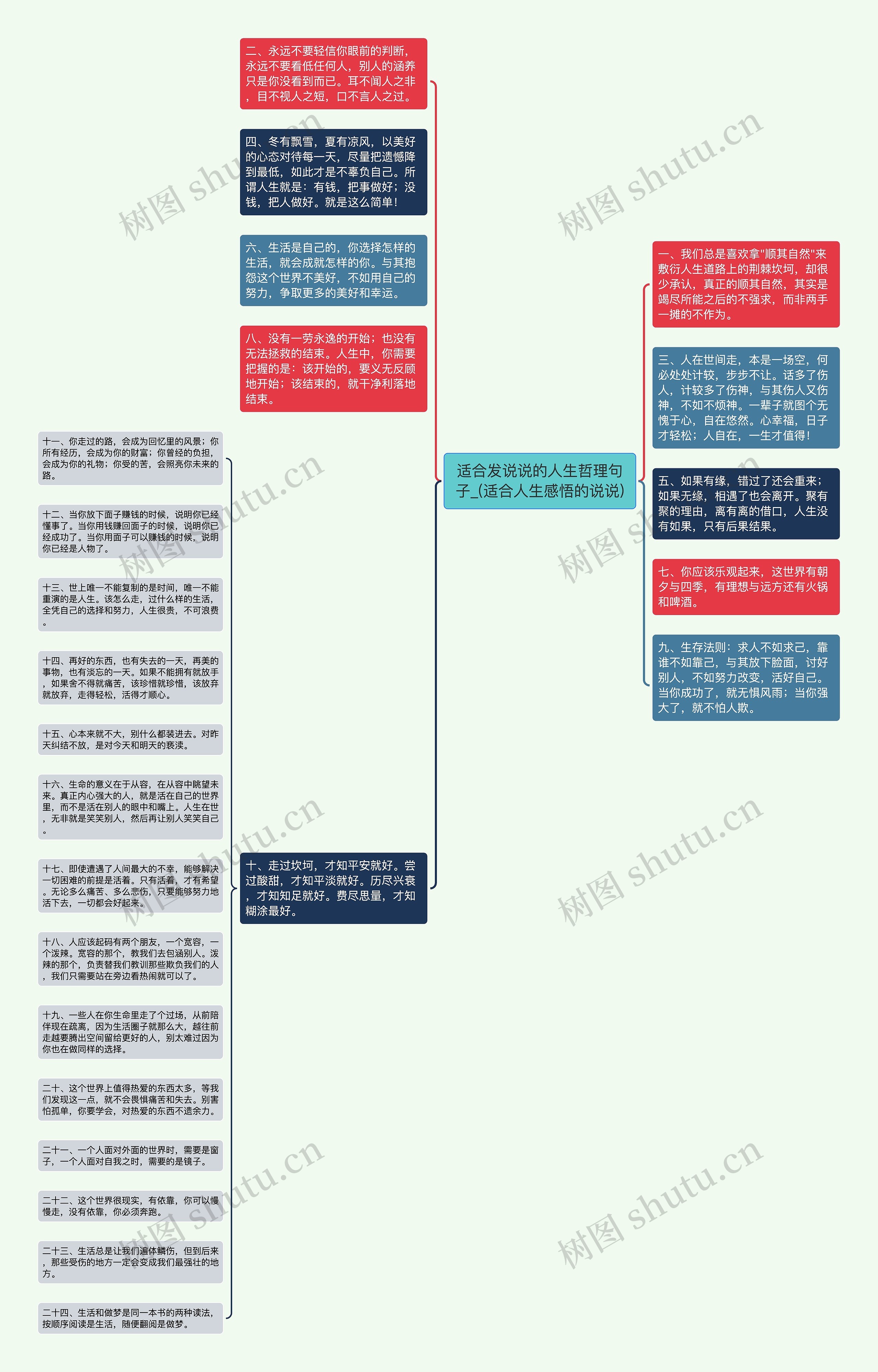 适合发说说的人生哲理句子_(适合人生感悟的说说)思维导图