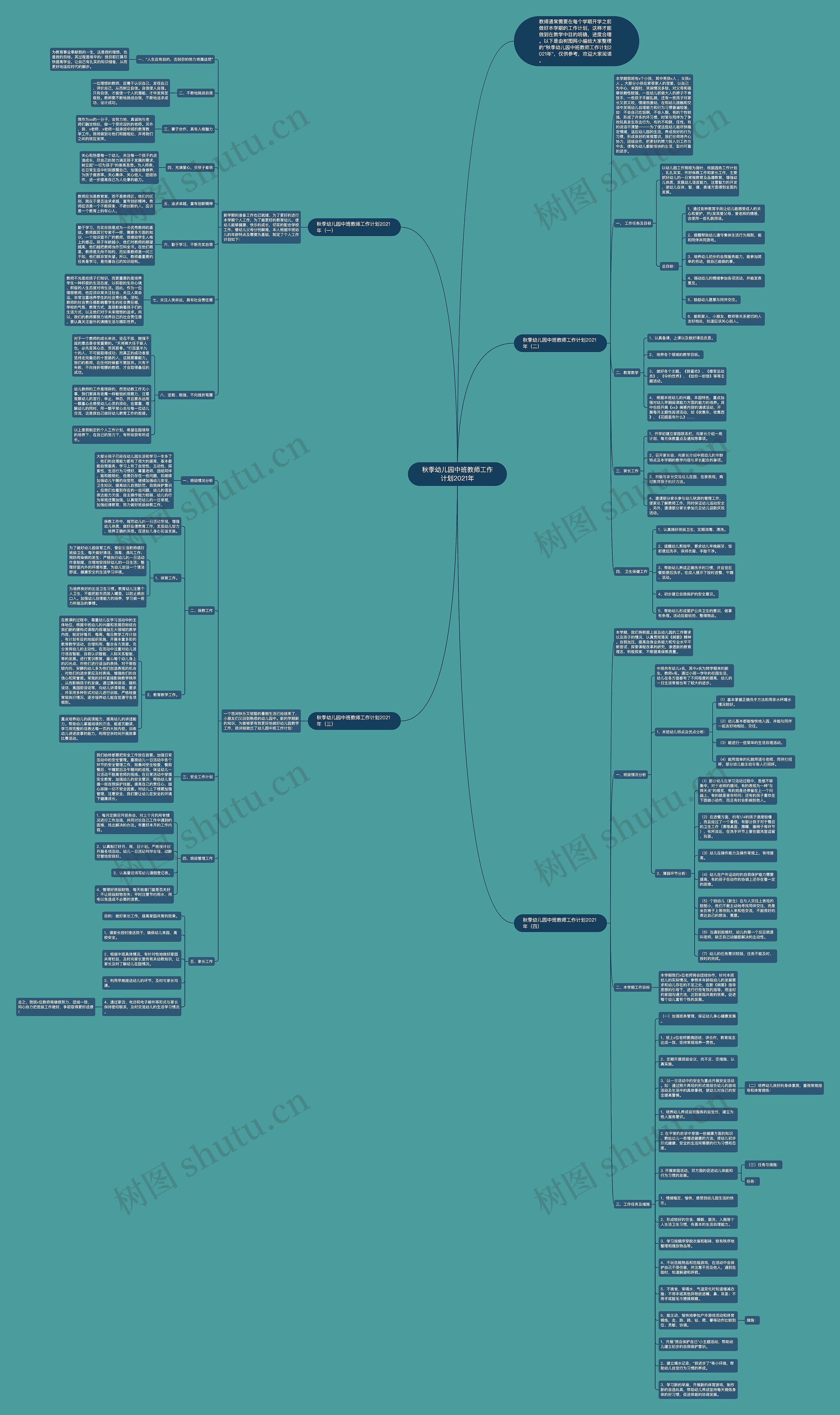 秋季幼儿园中班教师工作计划2021年思维导图高清图 秋季幼儿园中班教师工作计划2021年思维导图