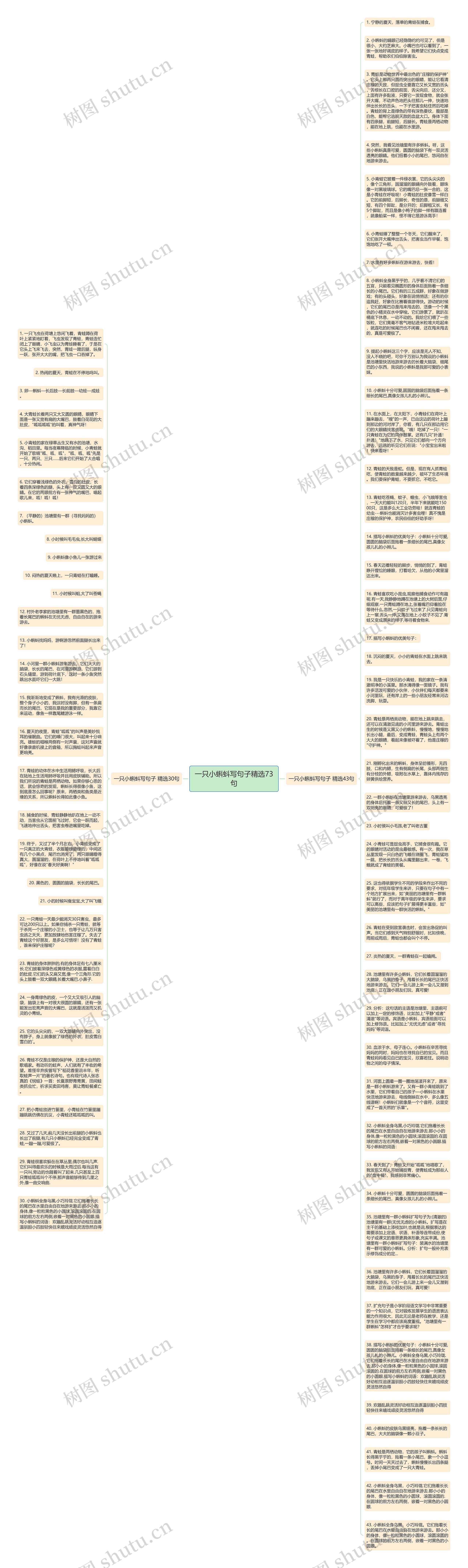 一只小蝌蚪写句子精选73句思维导图