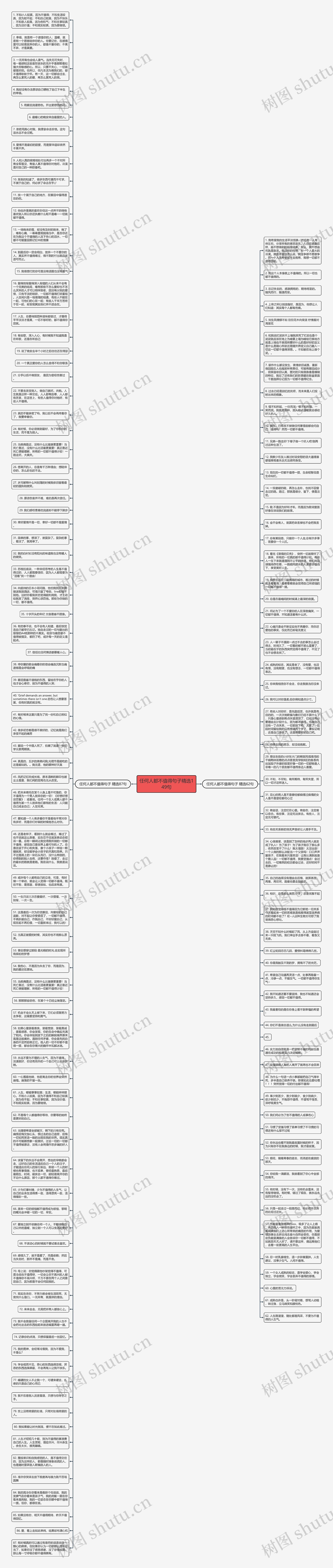 任何人都不值得句子精选149句思维导图