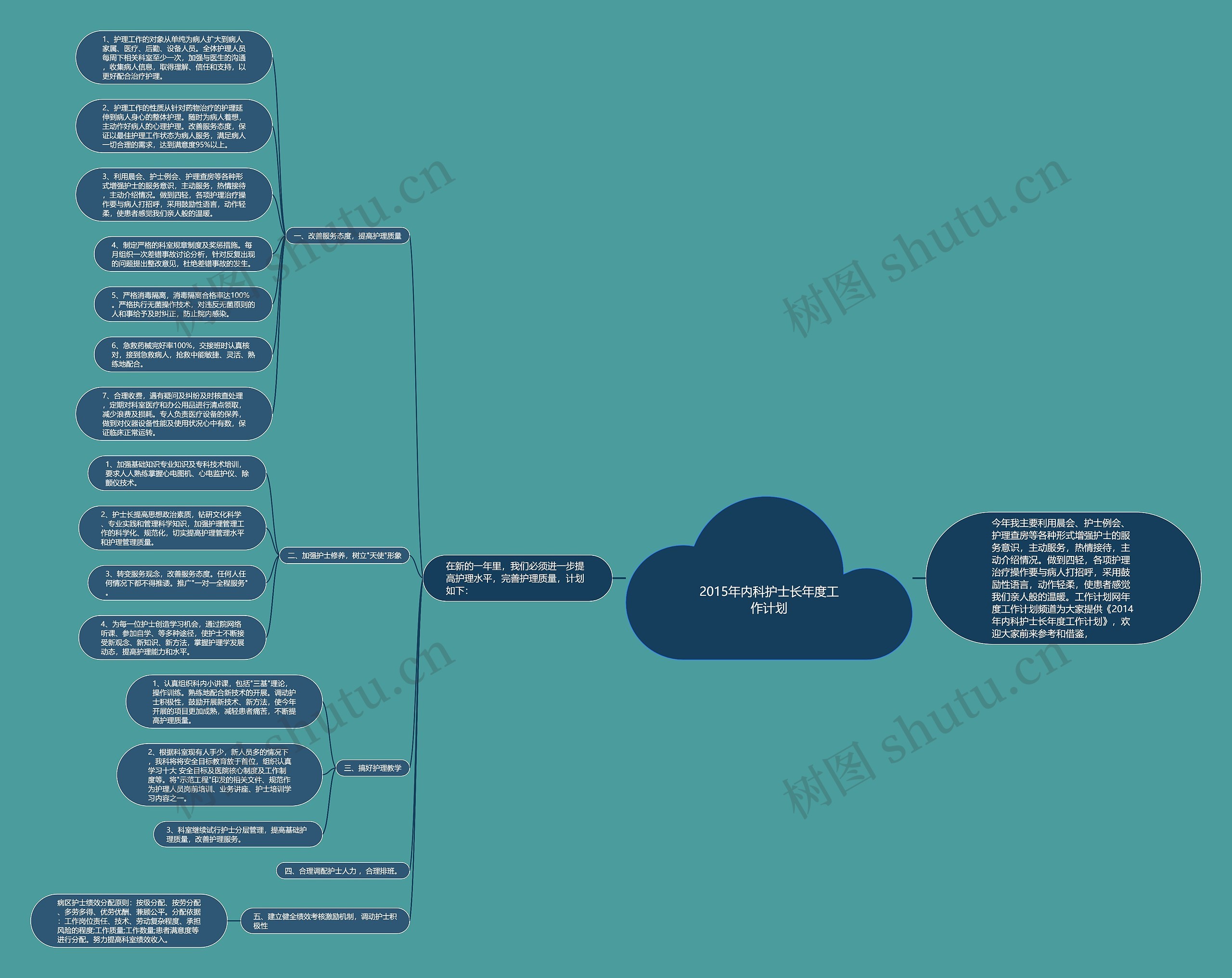 2015年内科护士长年度工作计划