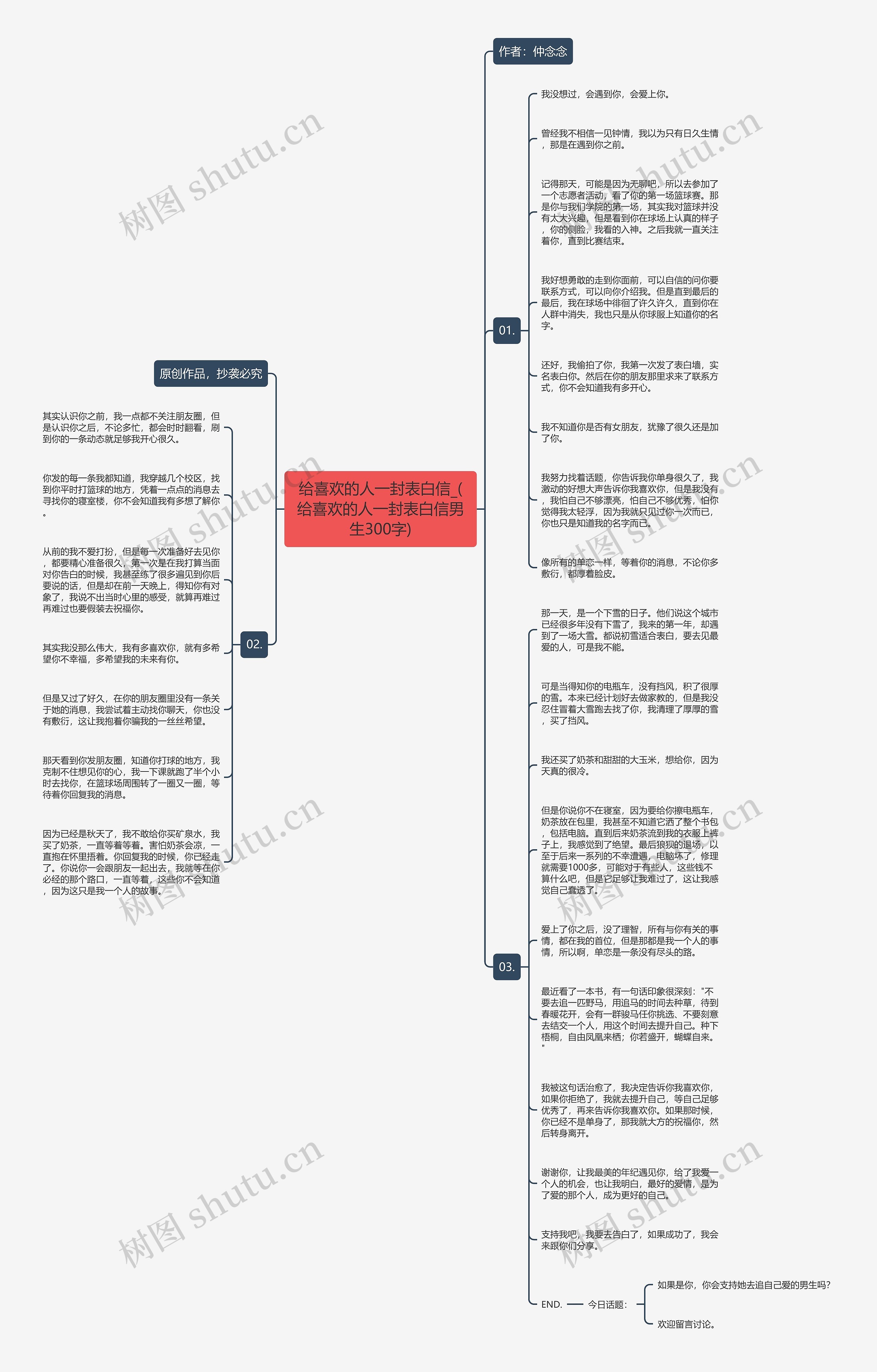 给喜欢的人一封表白信_(给喜欢的人一封表白信男生300字)思维导图