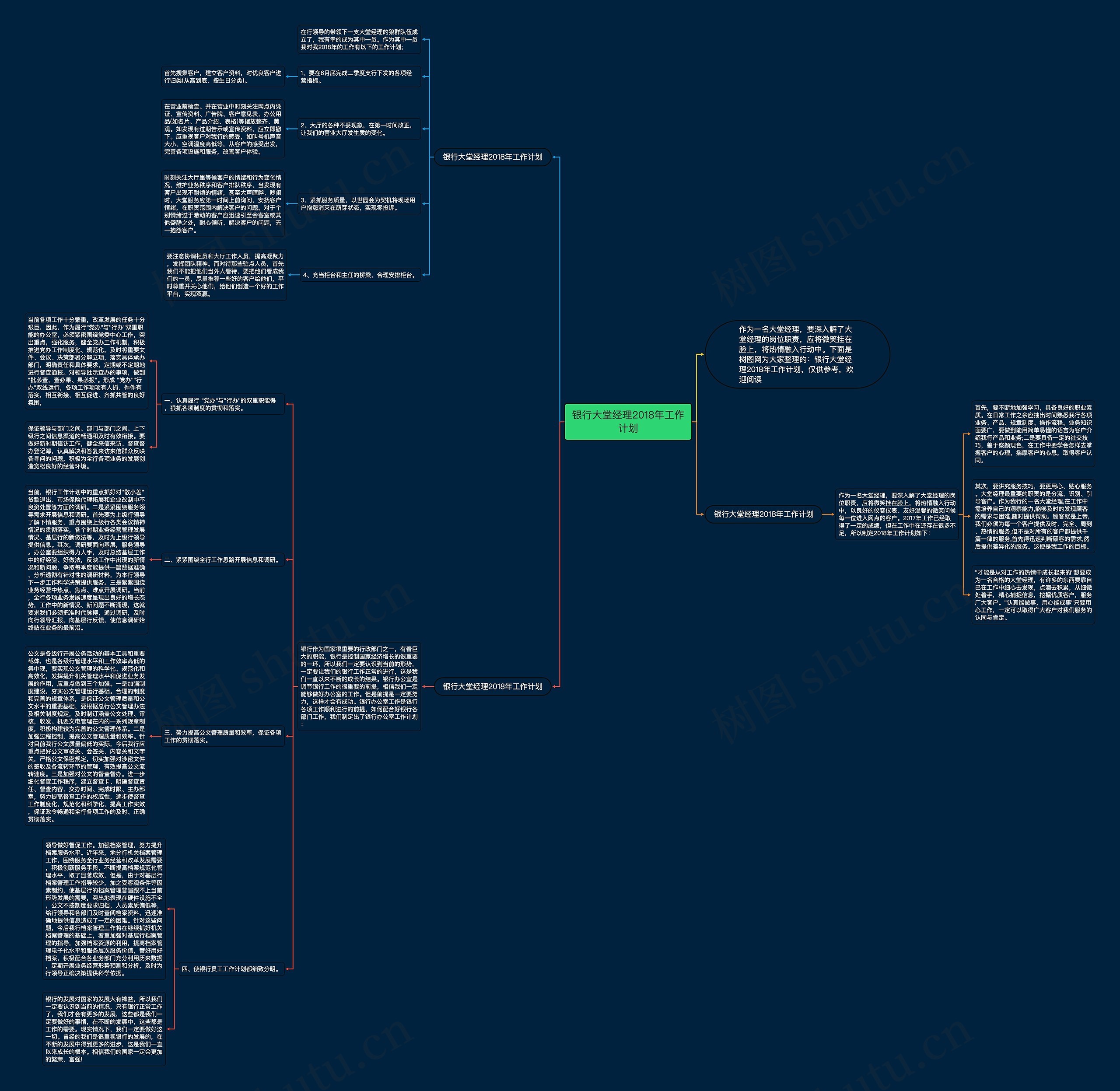 银行大堂经理2018年工作计划思维导图