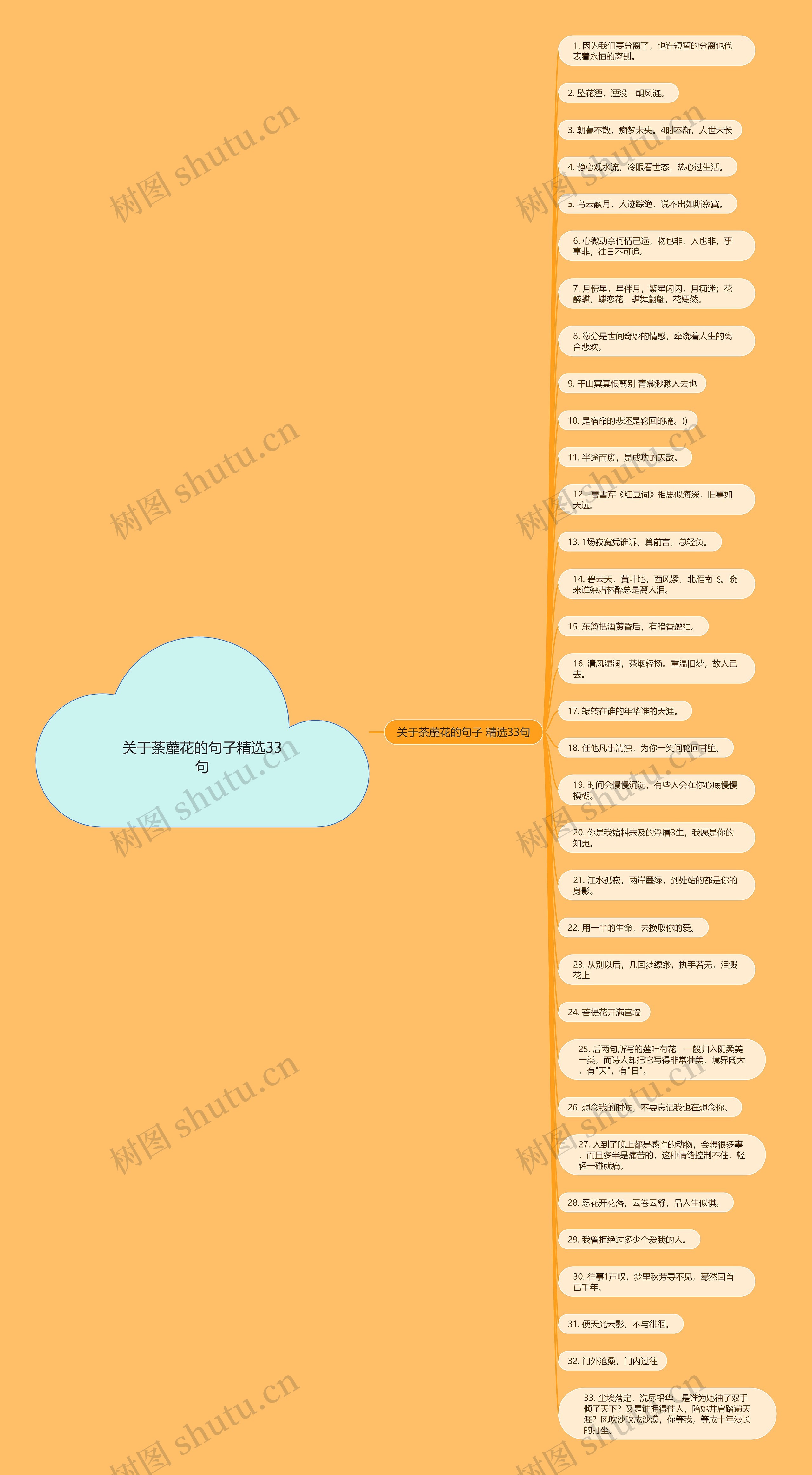 关于荼蘼花的句子精选33句思维导图