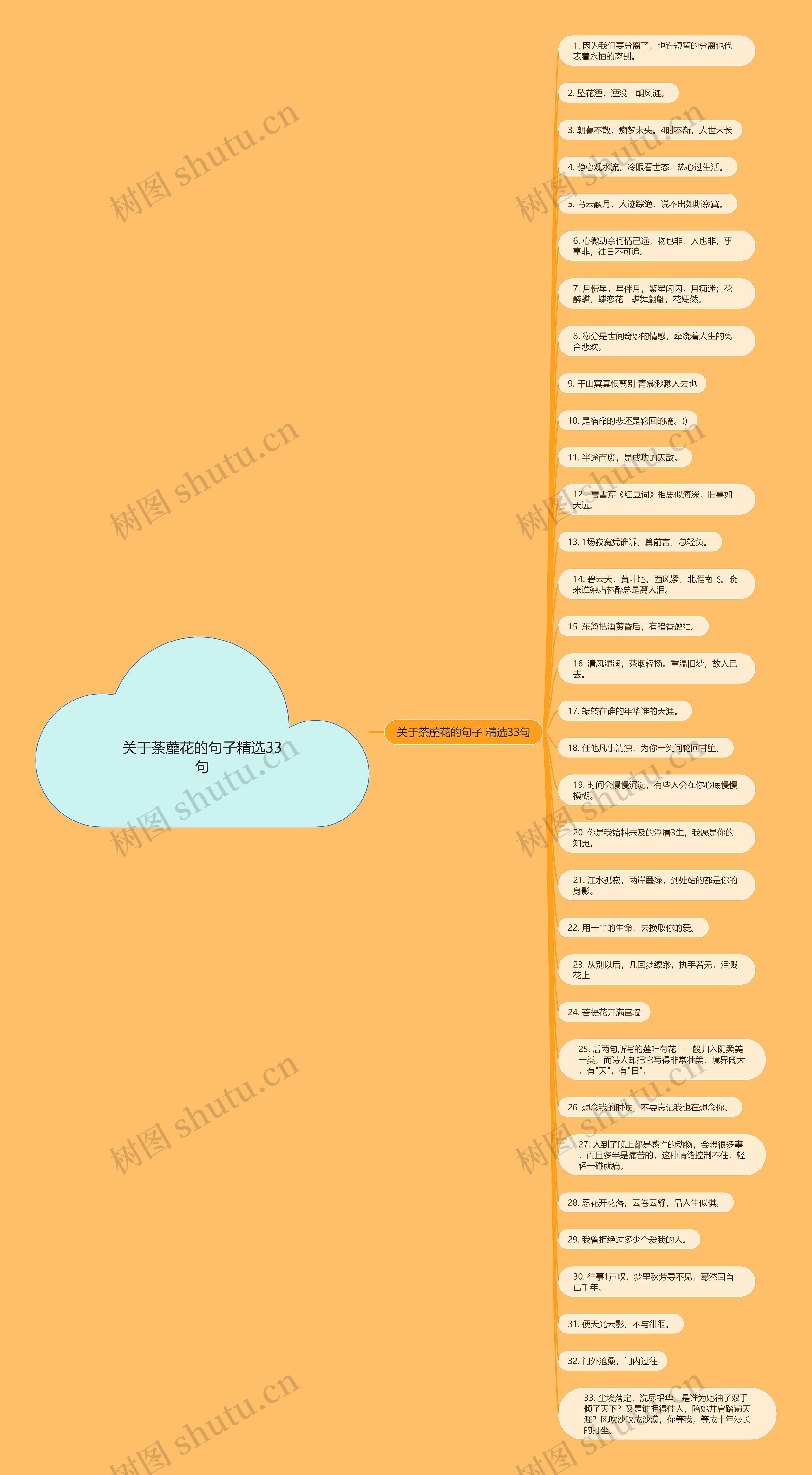 关于荼蘼花的句子精选33句 关于荼蘼花的句子精选33句