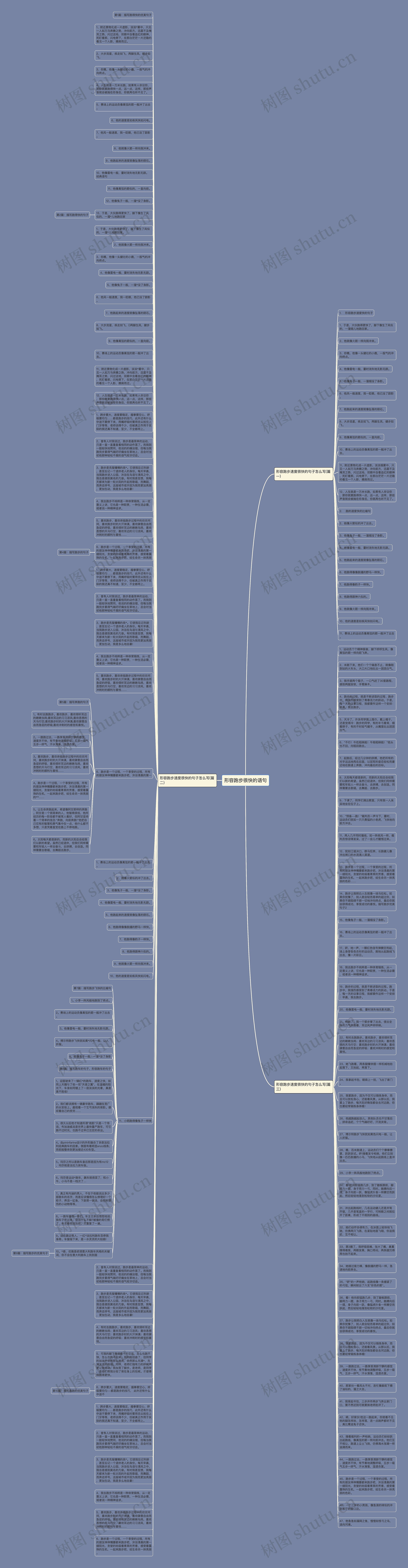 形容跑步很快的语句思维导图