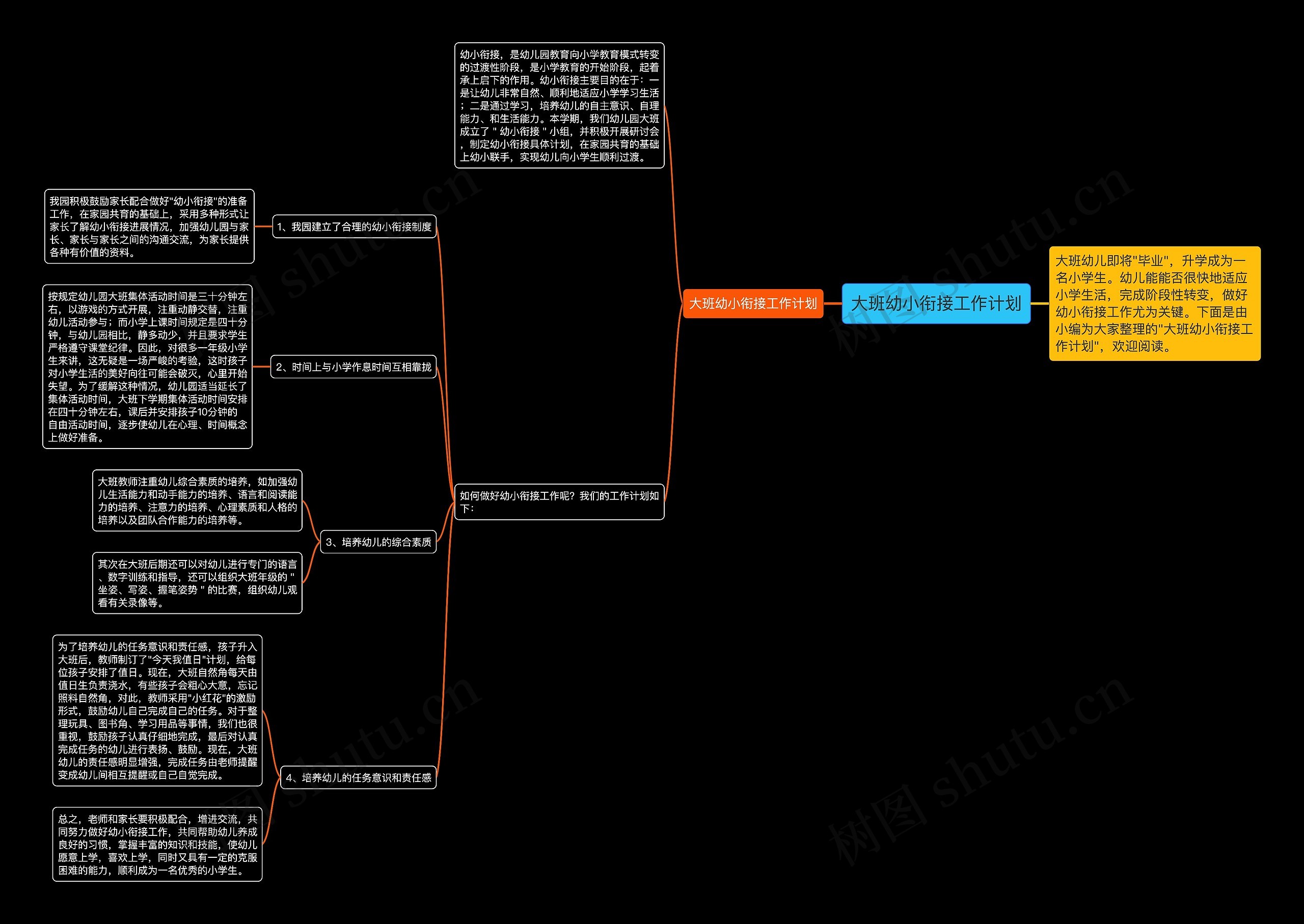 大班幼小衔接工作计划思维导图