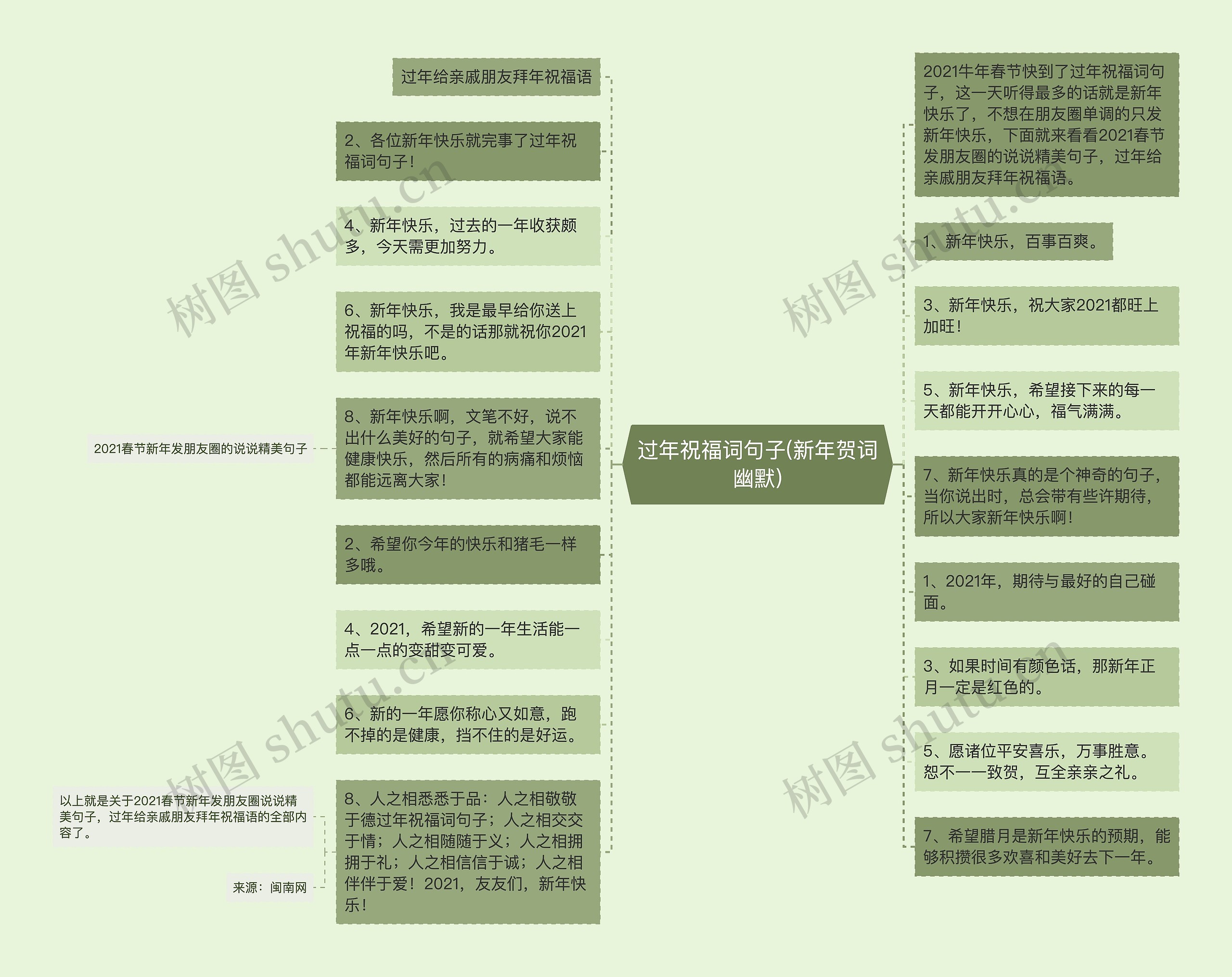 过年祝福词句子(新年贺词幽默) 过年祝福词句子(新年贺词幽默)