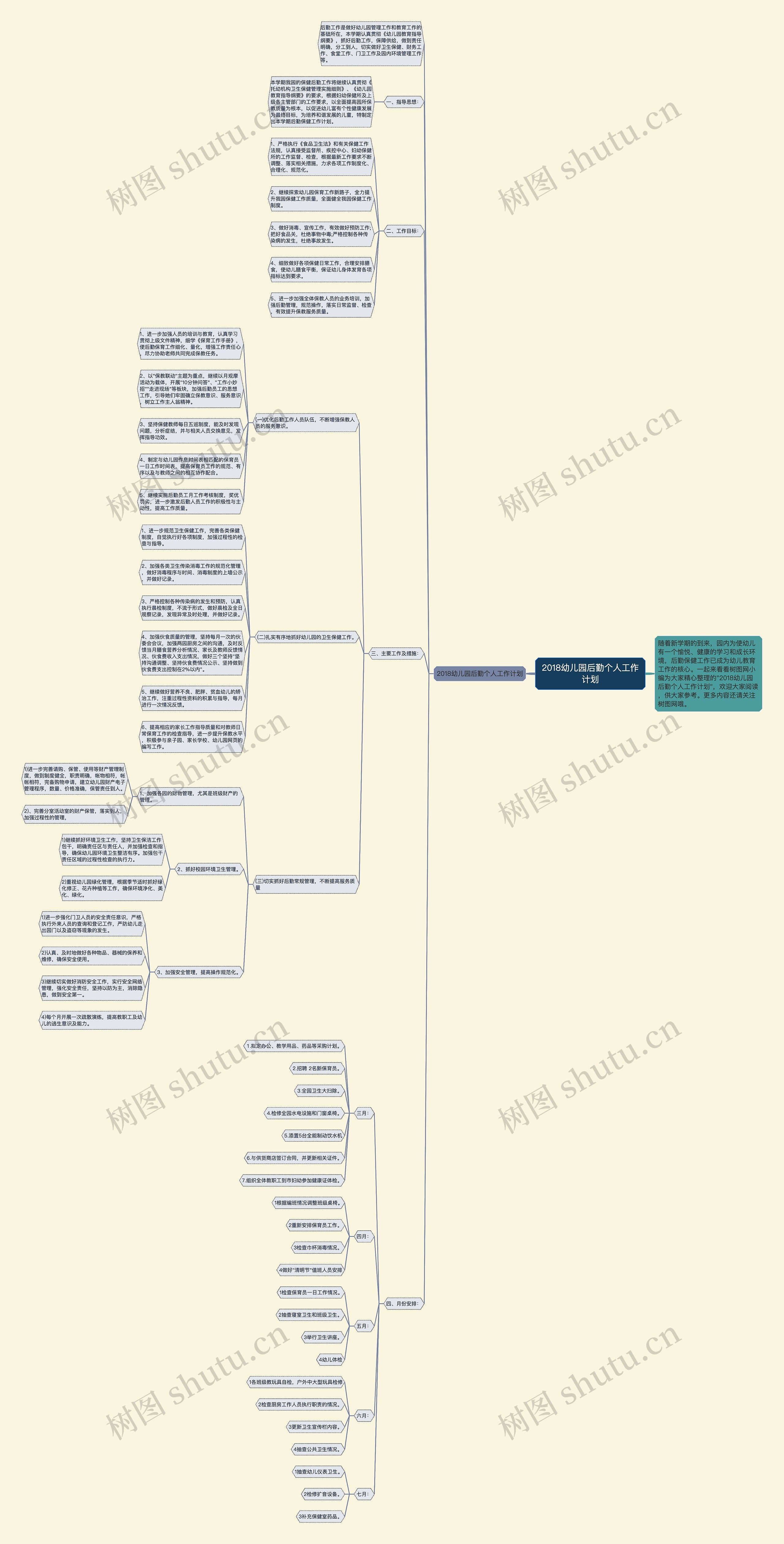 2018幼儿园后勤个人工作计划思维导图