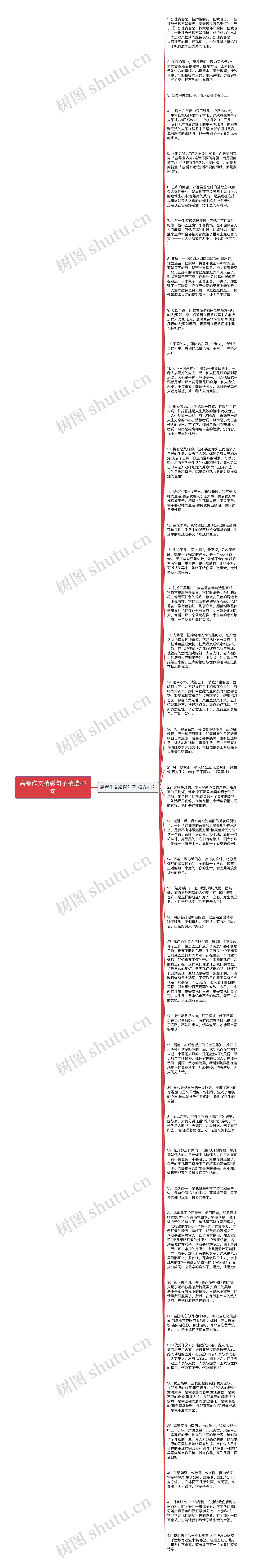 高考作文精彩句子精选42句思维导图