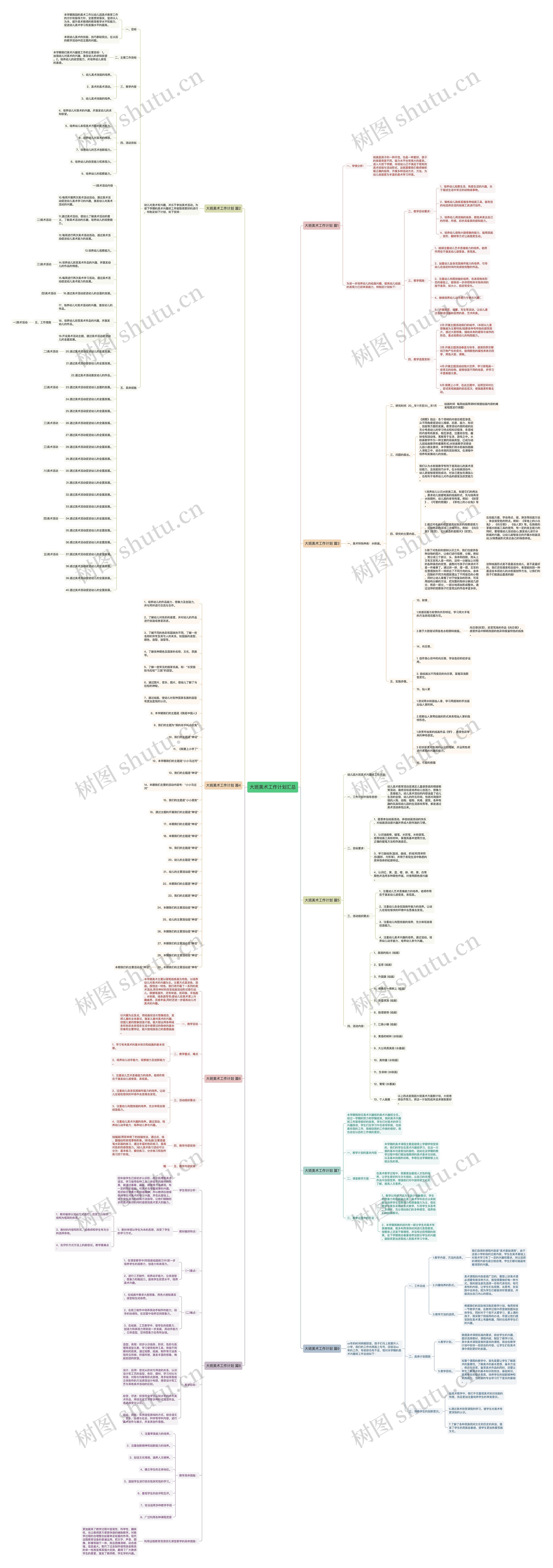大班美术工作计划汇总思维导图